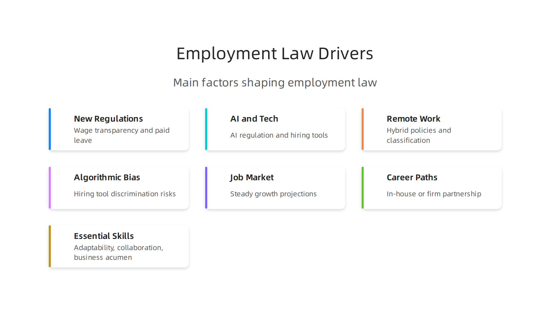 An infographic summarizing the main factors currently shaping the field of employment law.