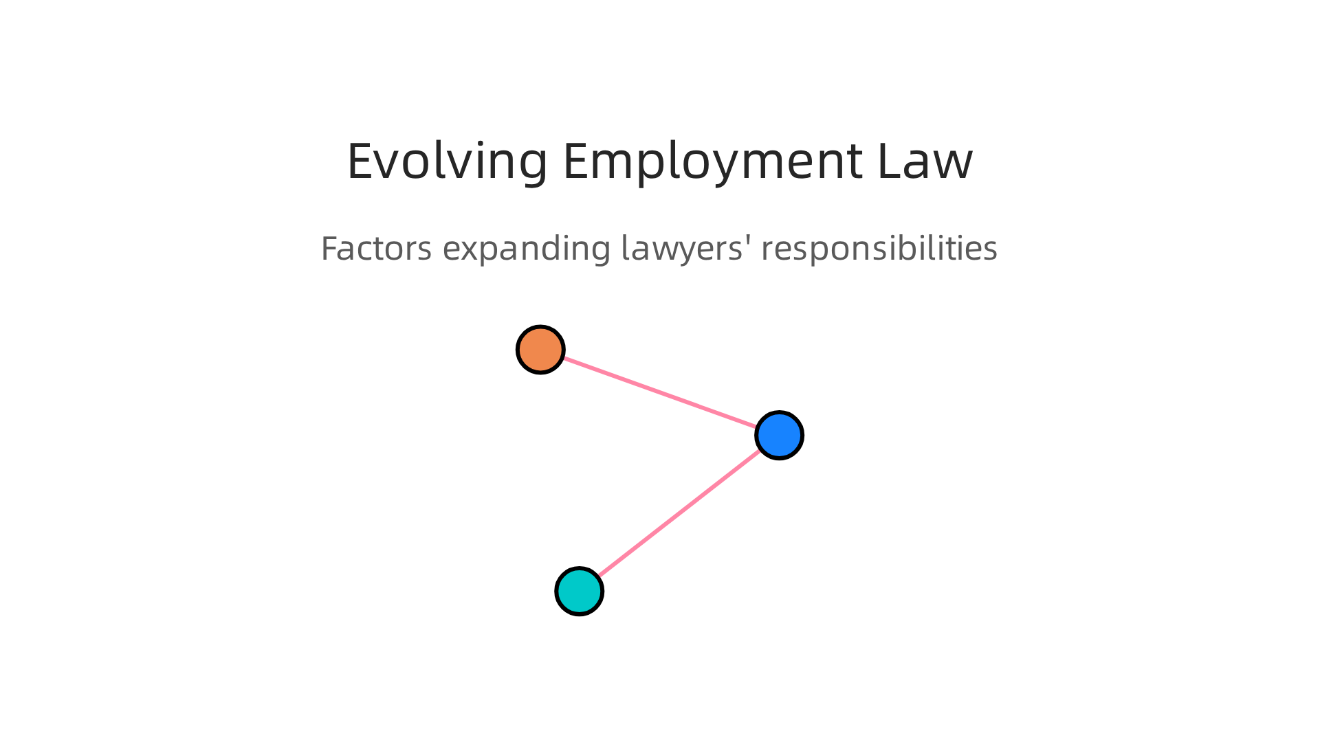 An infographic illustrating the main factors that have broadened the responsibilities of employment lawyers.