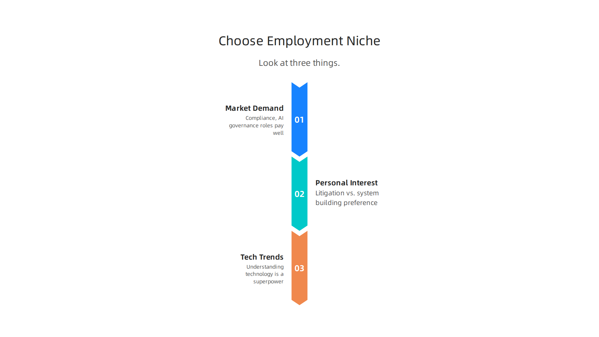An infographic outlining three key considerations for aspiring employment lawyers selecting a specialization.