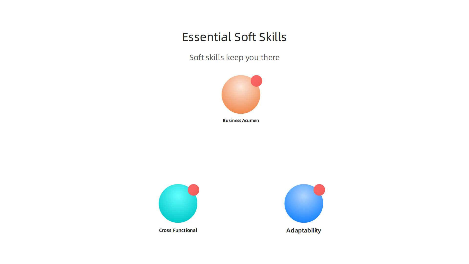 An infographic highlighting the critical soft skills required for employment lawyers to thrive in a changing legal landscape.