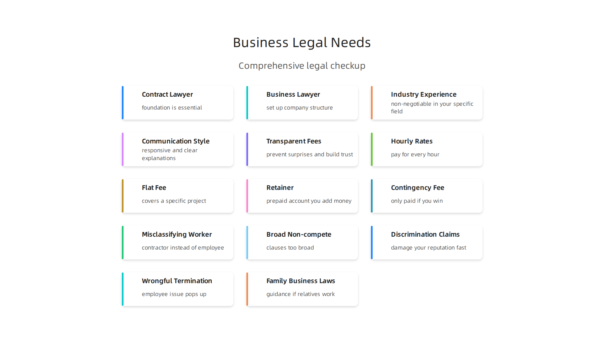 A comprehensive legal checkup covers various specialized legal areas critical for business success.