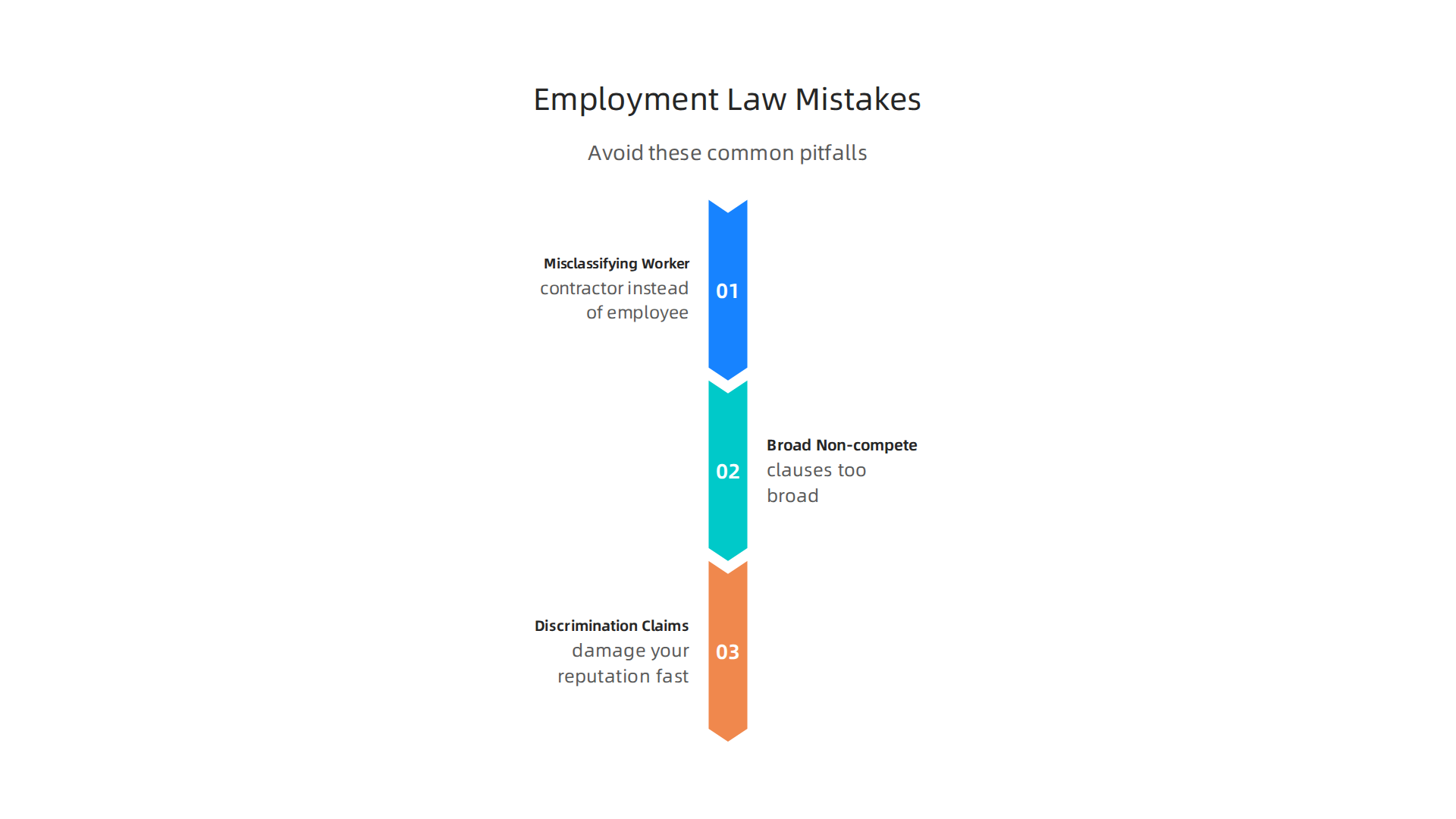 Avoid these frequent employment law pitfalls to protect your business and reputation.