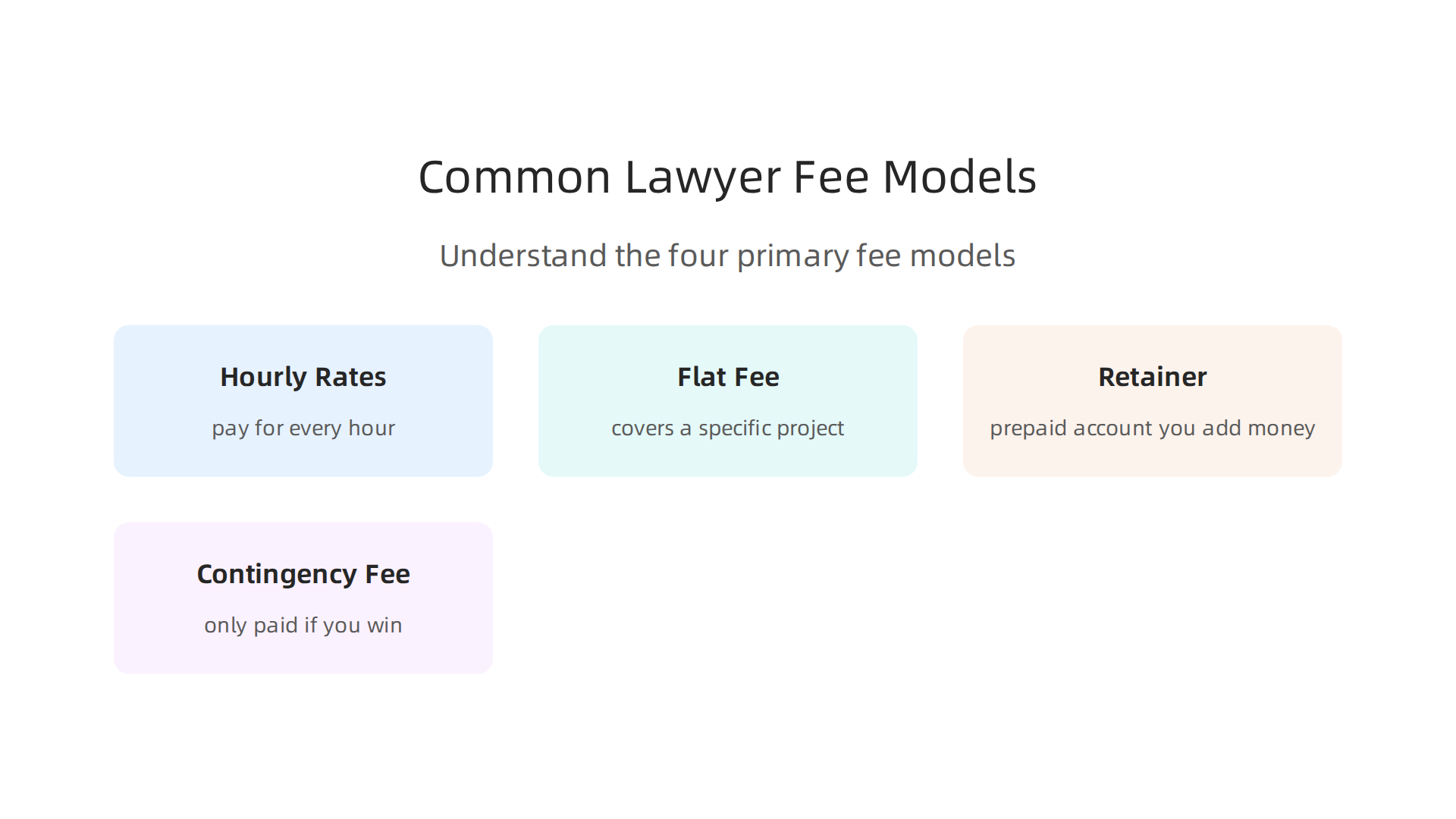 Understand the four primary fee models lawyers use to manage your legal budget effectively.