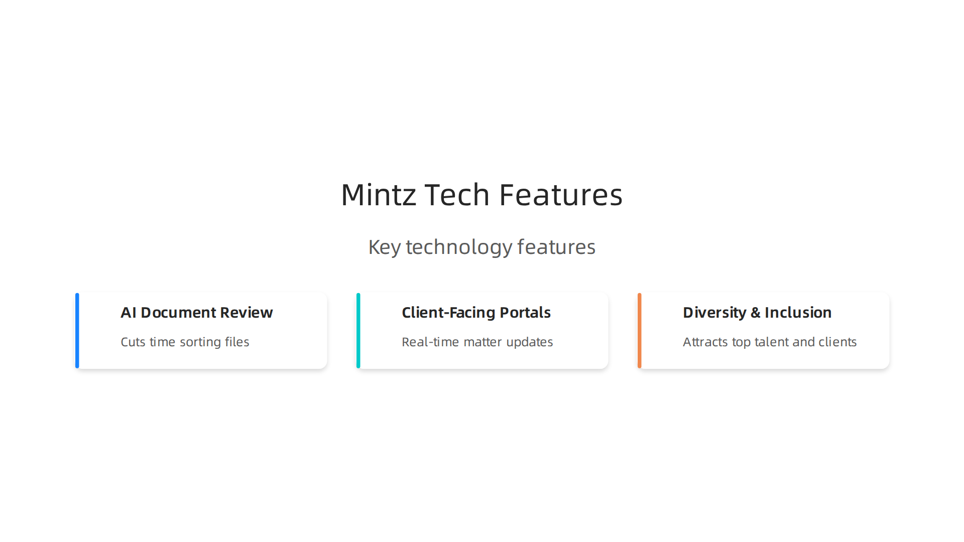 An infographic detailing the key technology features that give Mintz Law Firm a modern edge in legal services.