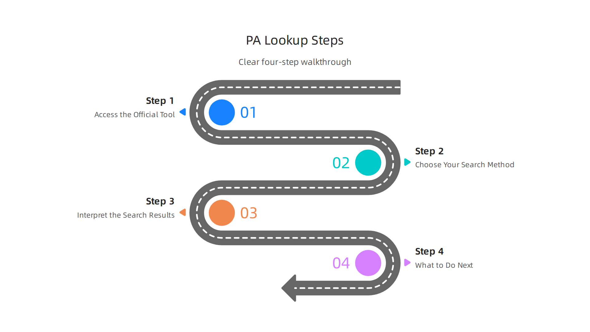 A clear four-step guide to effectively use the official Pennsylvania Attorney Lookup tool for accurate verification.