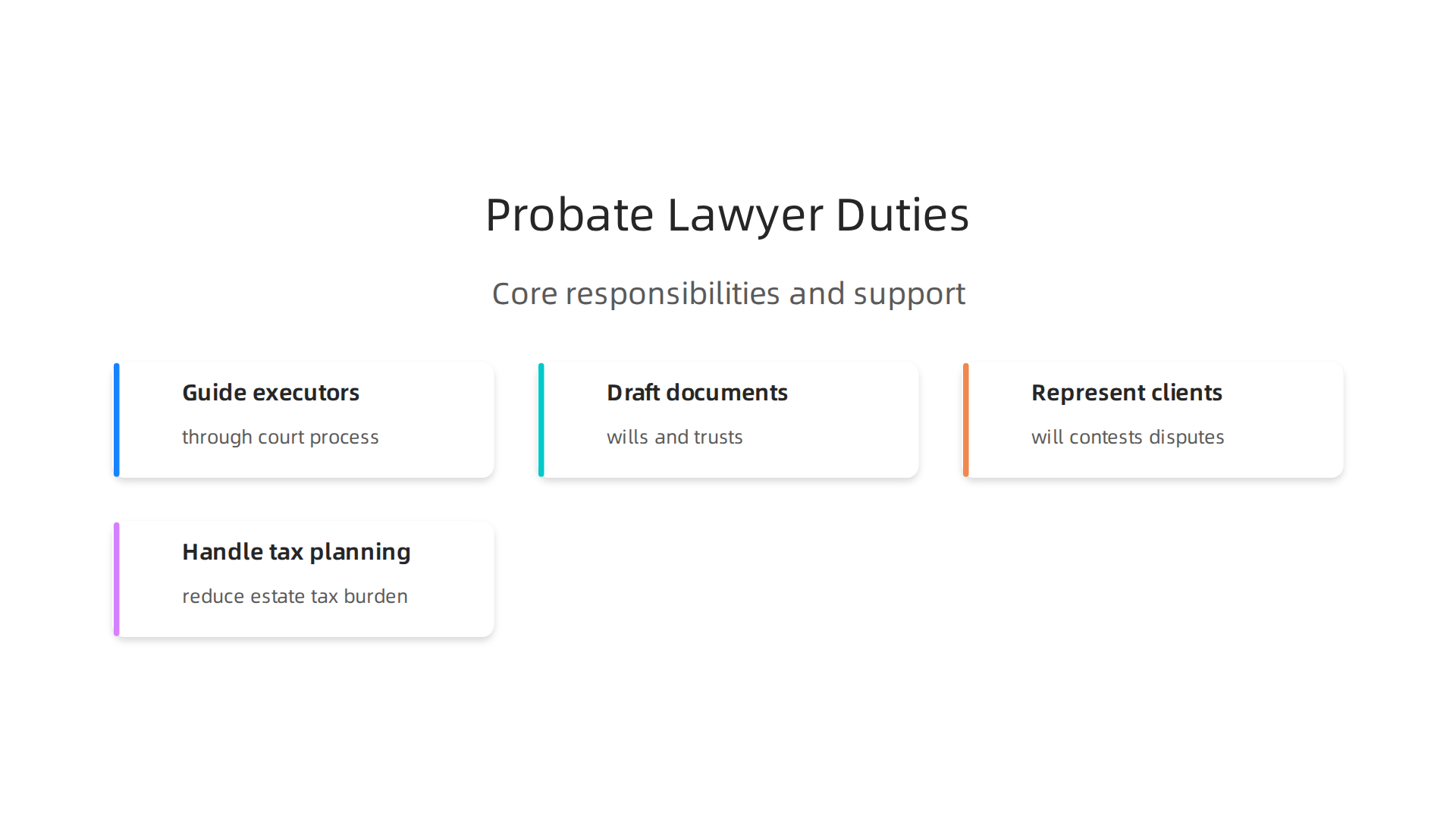 An infographic detailing the core duties and support probate lawyers provide, from guidance to dispute resolution.