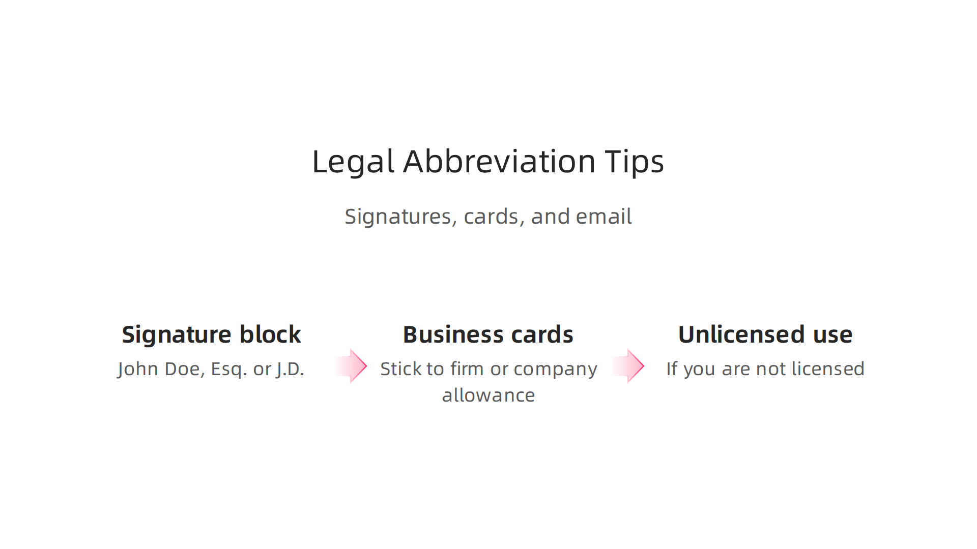 An infographic providing practical tips for correctly using legal abbreviations like Esq. and J.D. in professional communication.