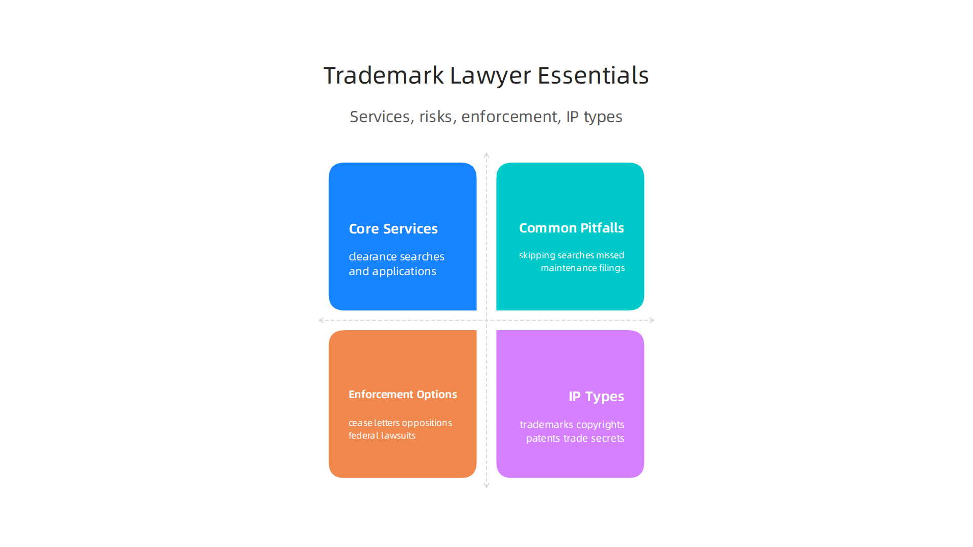 A breakdown of the critical services a skilled trademark lawyer provides to safeguard your brand's intellectual property.