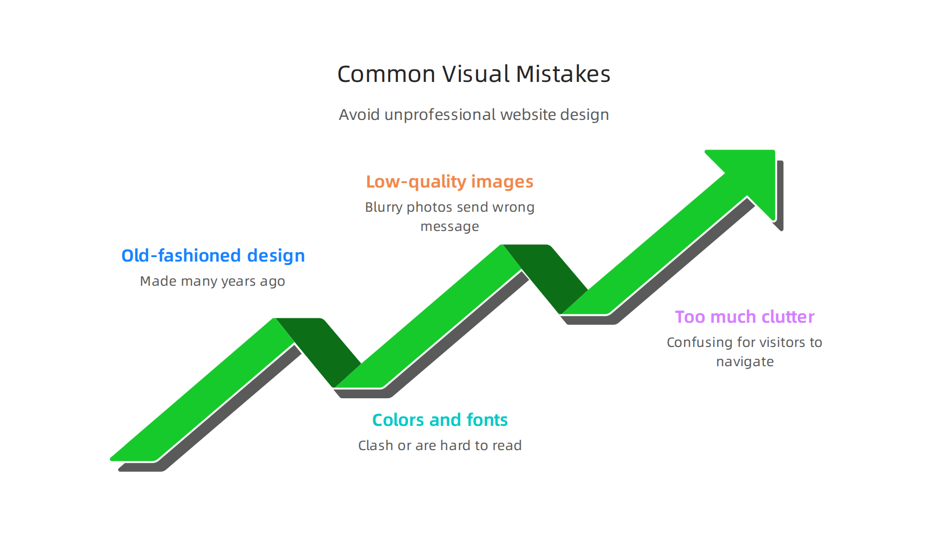 Avoid these common visual mistakes that can make your law firm's website appear unprofessional and outdated to potential clients.