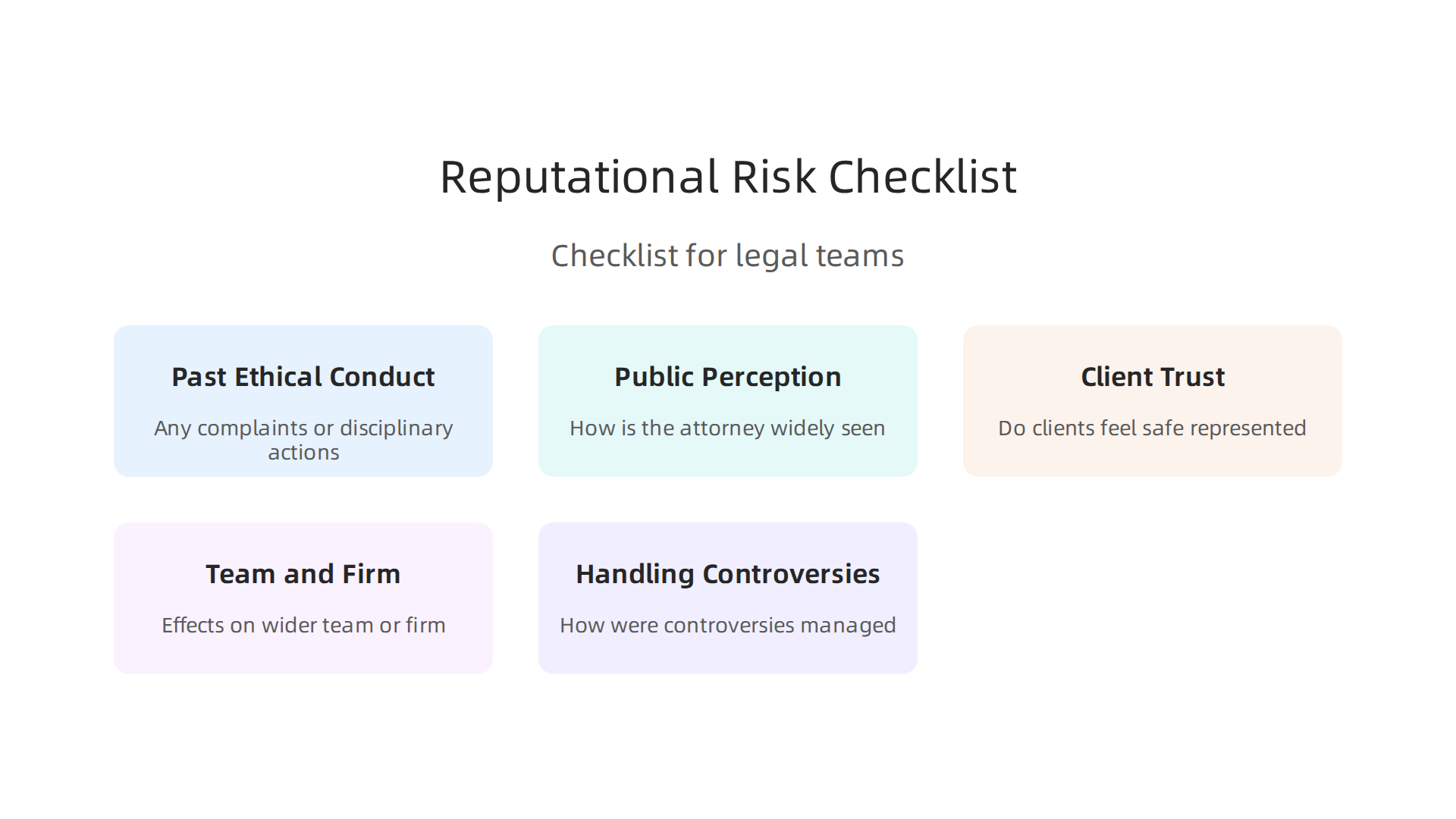 A checklist for legal teams to analyze an attorney's reputation, considering ethical conduct and public perception.