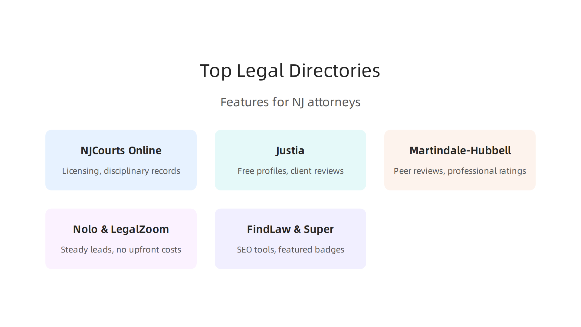 An infographic showcasing the distinct features and focus areas of leading legal professional directories relevant to NJ attorneys.