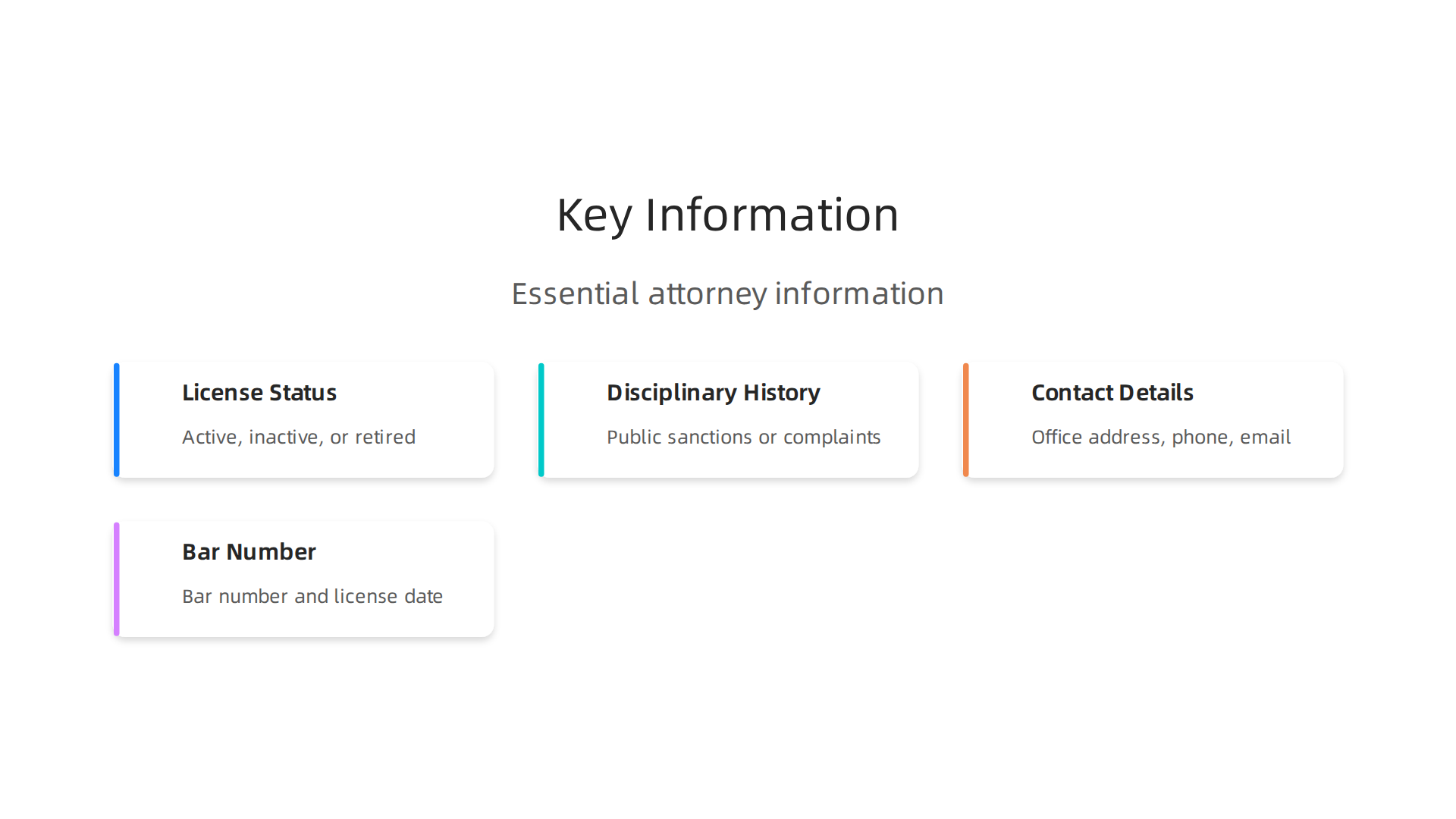 Essential information available for each attorney through the Texas Bar's official search tool.