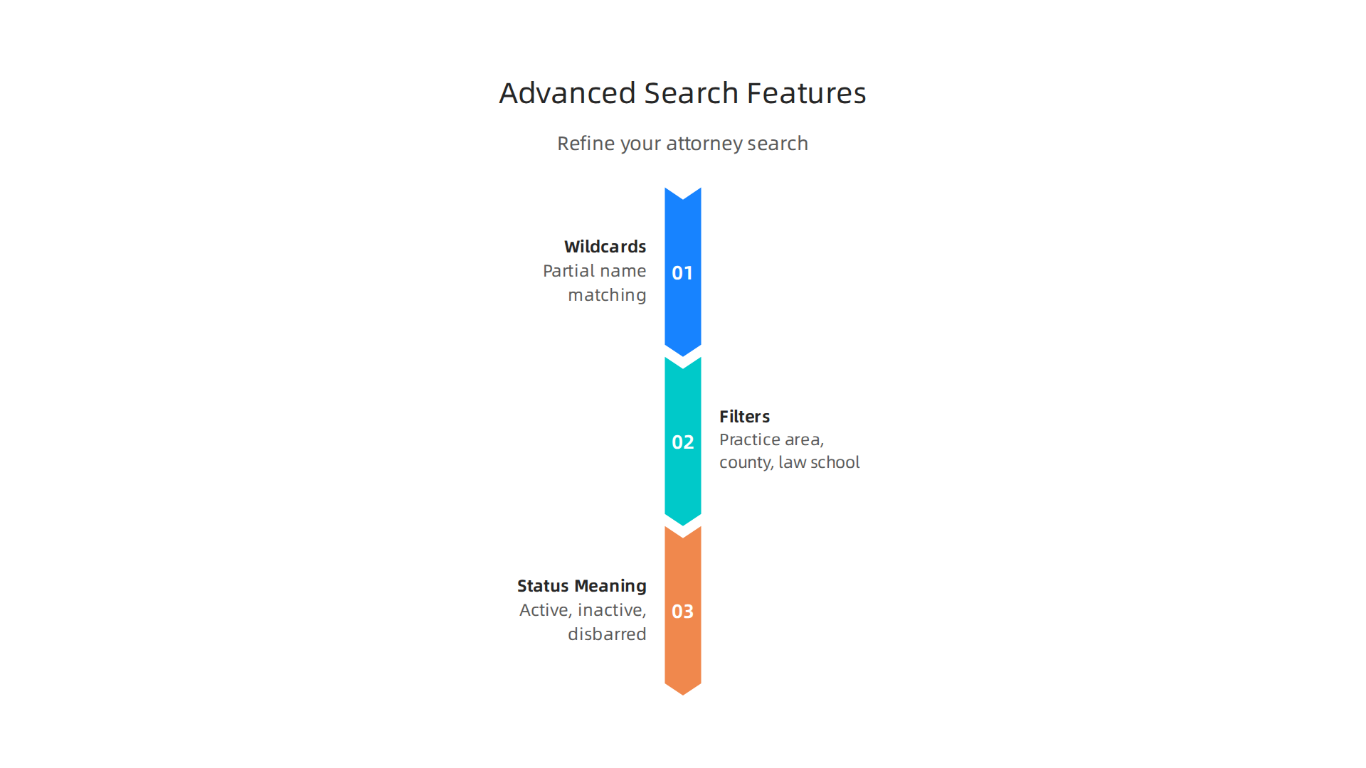 Discover advanced features to refine your attorney search on the Texas Bar website.