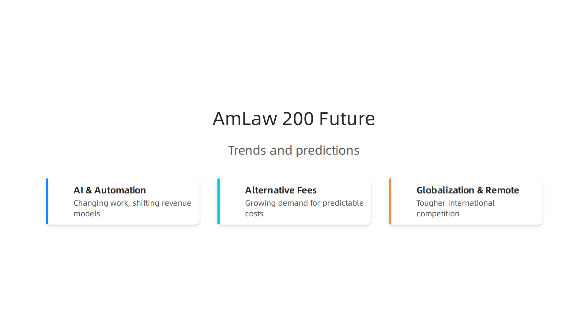 Key trends and predictions influencing the evolution of AmLaw 200 firms, from AI to globalization.