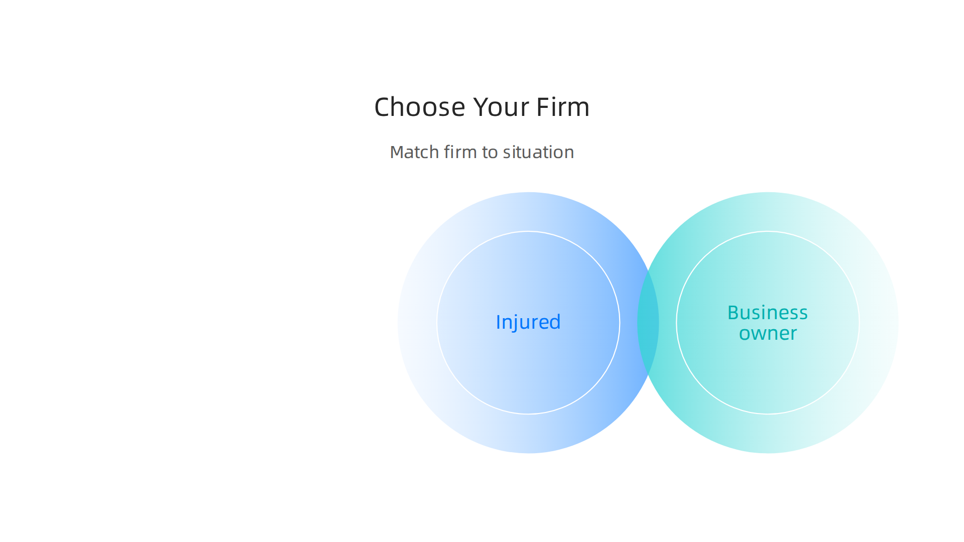 Identify the best law firm type based on your specific legal needs.