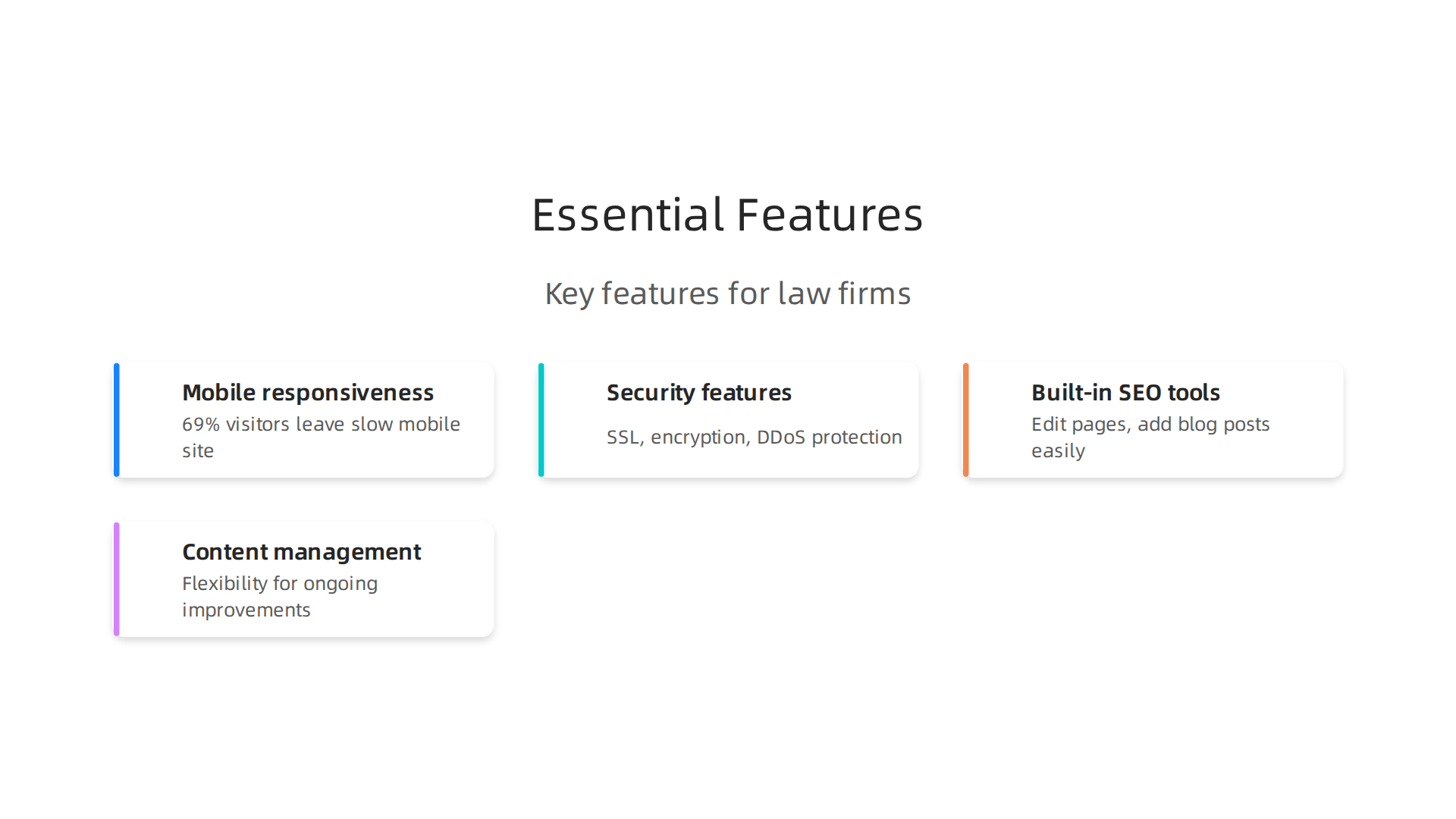Key features for a law firm website platform, crucial for performance, security, and growth.