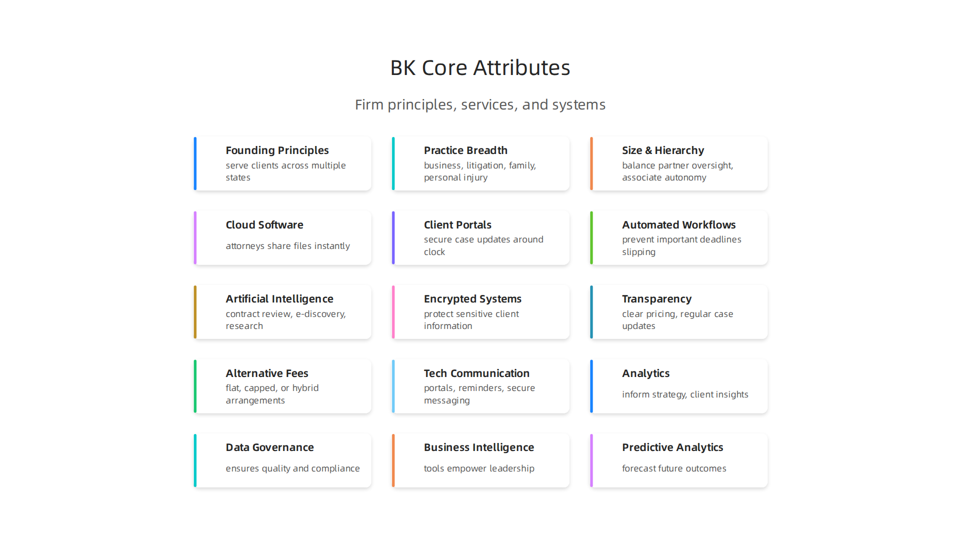 Key attributes defining BK Lawyers' operational structure and service offerings.