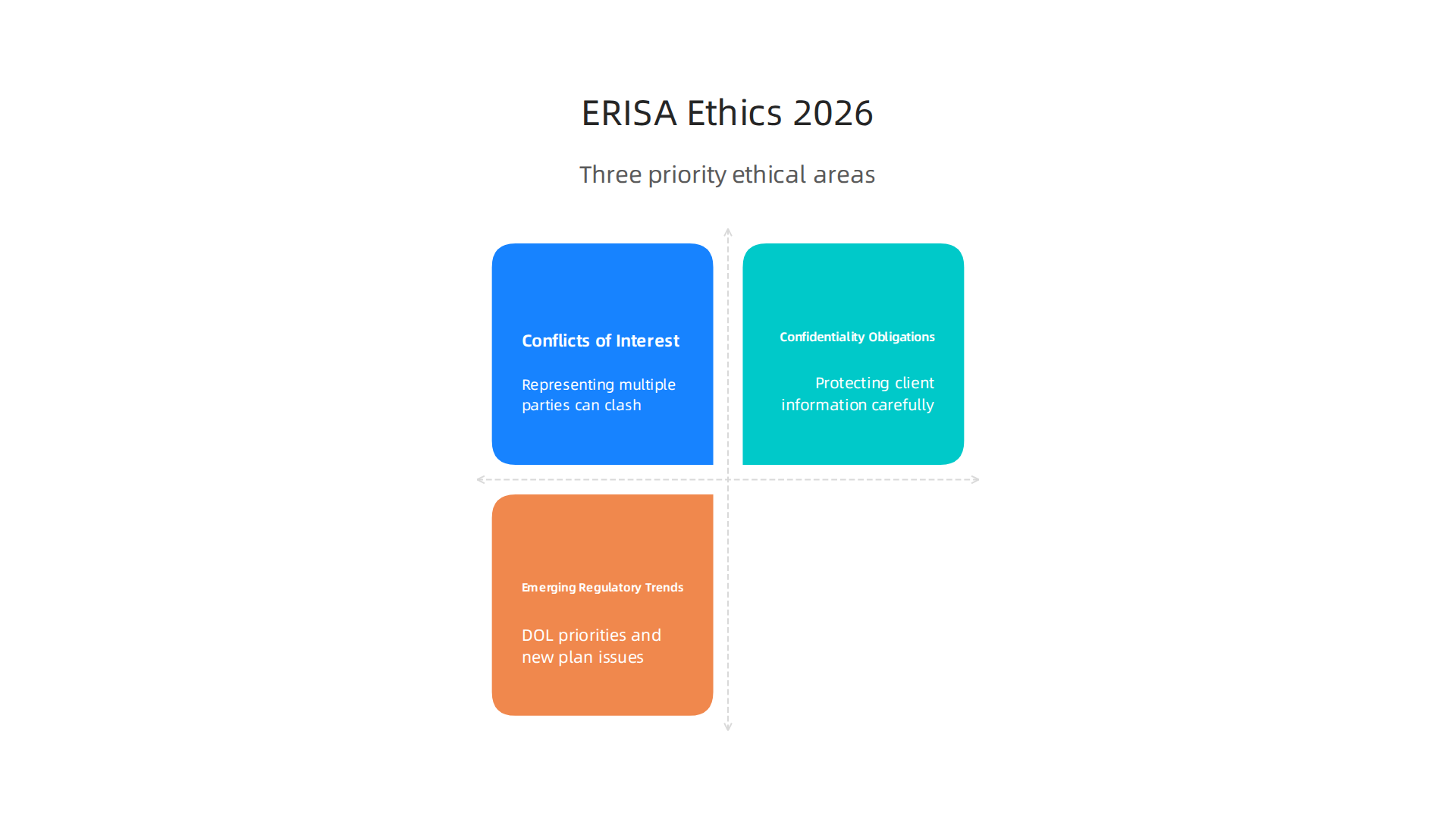 Key ethical duties and compliance trends that ERISA whistleblower attorneys must navigate in their practice.