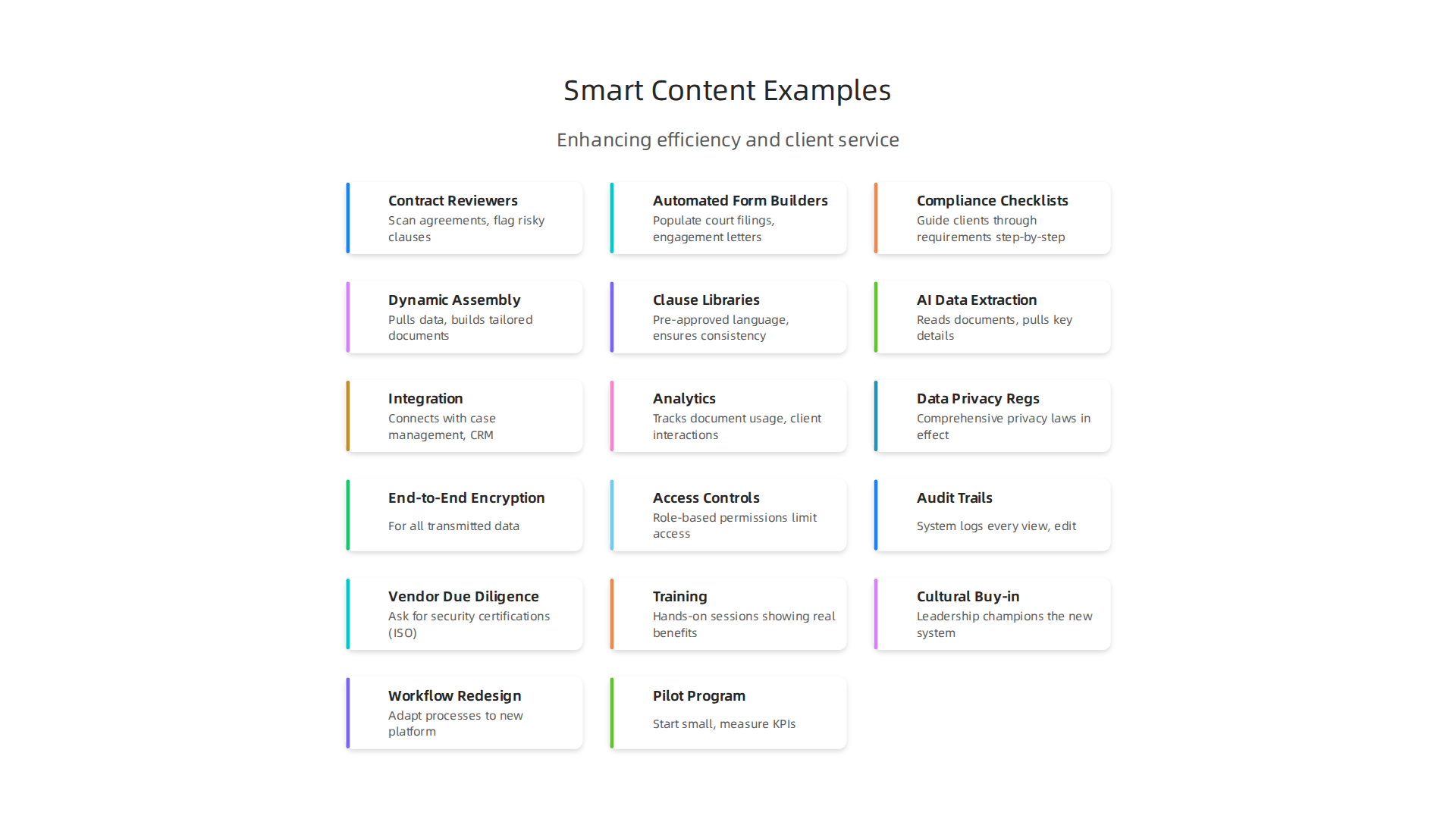Visual examples demonstrating how smart content is applied in legal practice to enhance efficiency and client service.