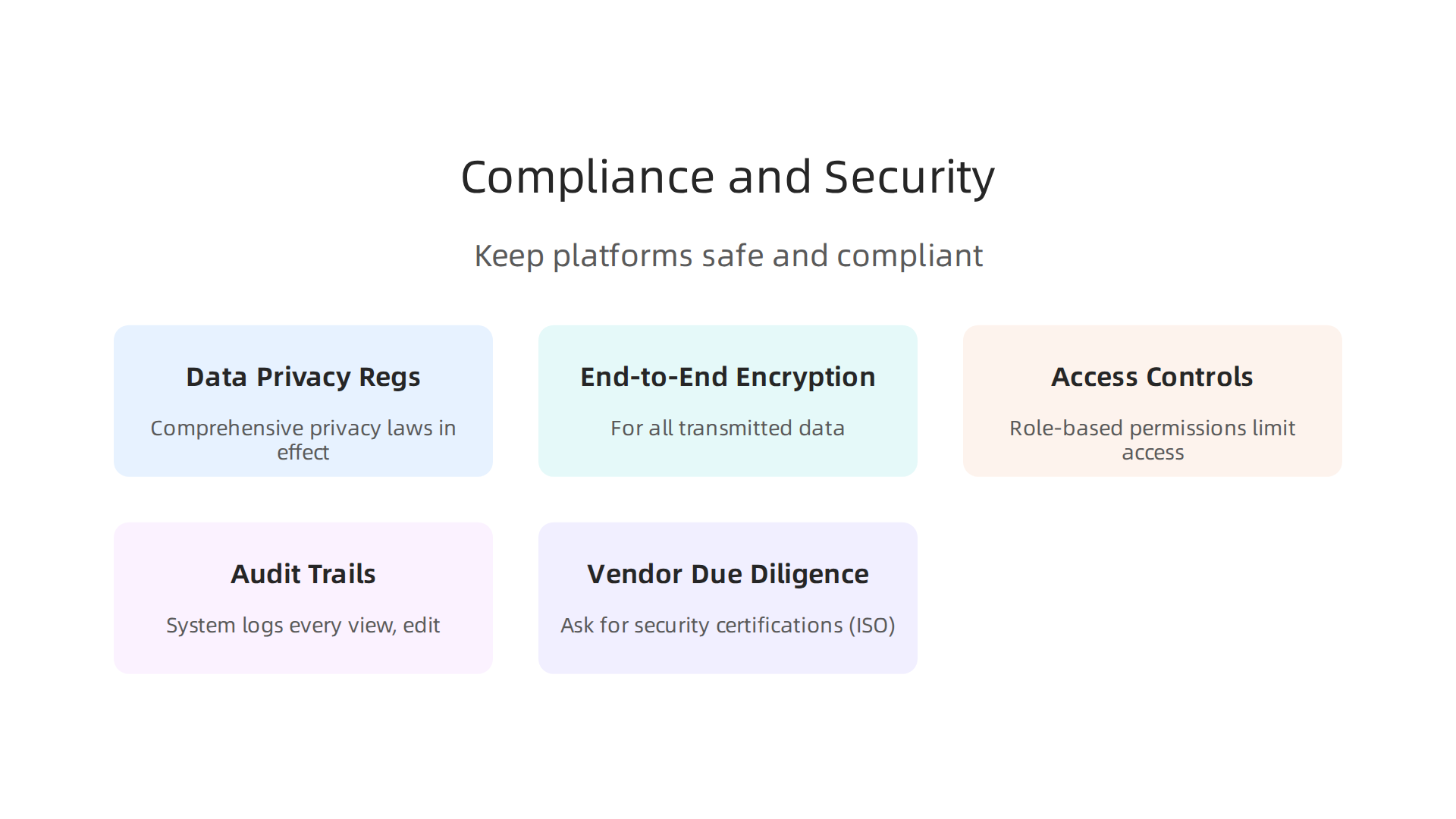 Essential compliance and security practices for legal tech platforms, focusing on data privacy, protection, and vendor selection.