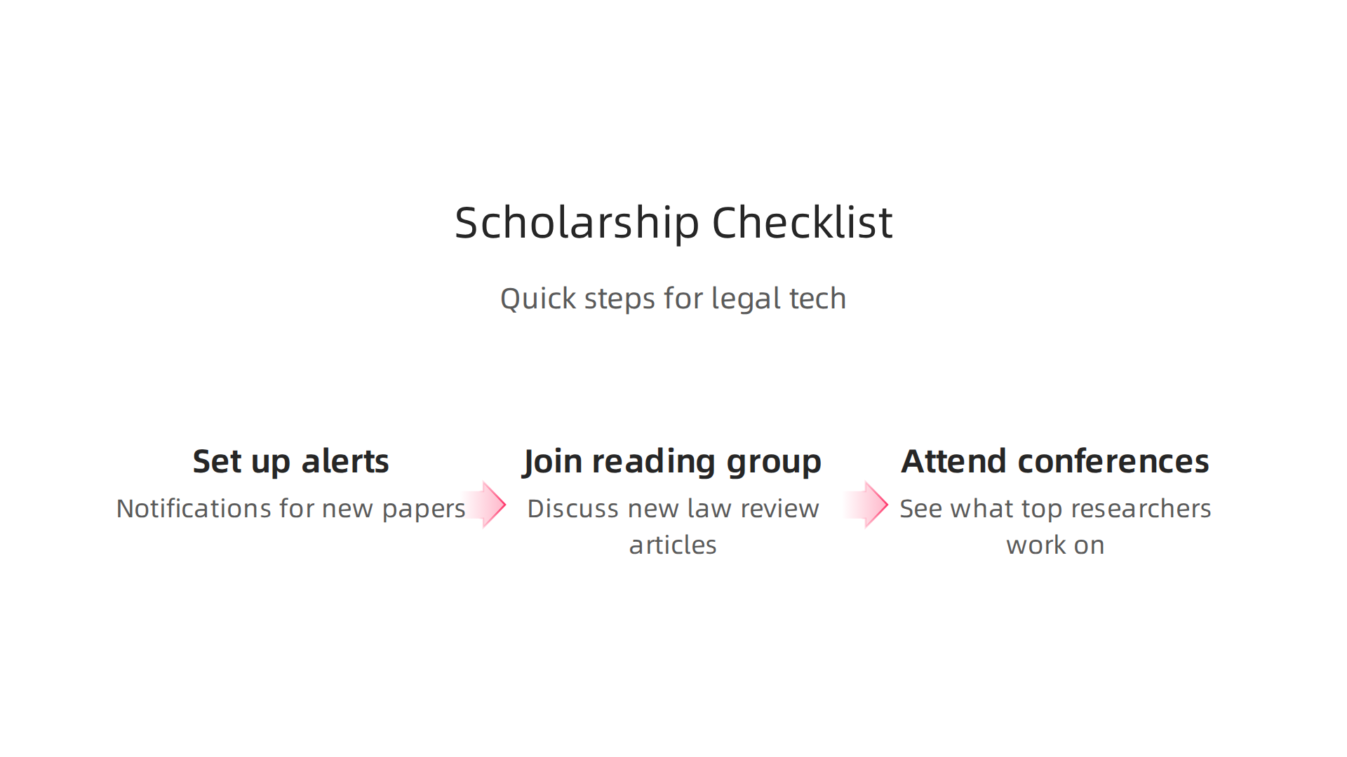 Practical steps for legal tech professionals to engage with academic scholarship and stay ahead of industry trends.