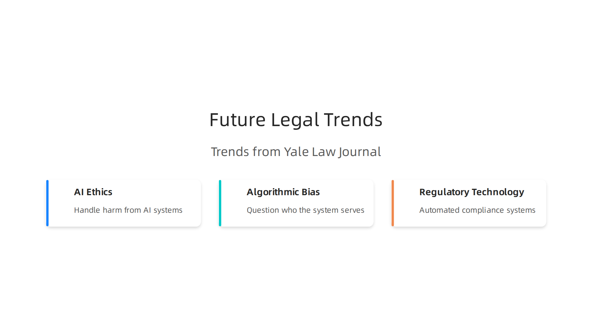 Emerging legal innovation trends identified through recent Yale Law Journal scholarship, impacting future legal tech.