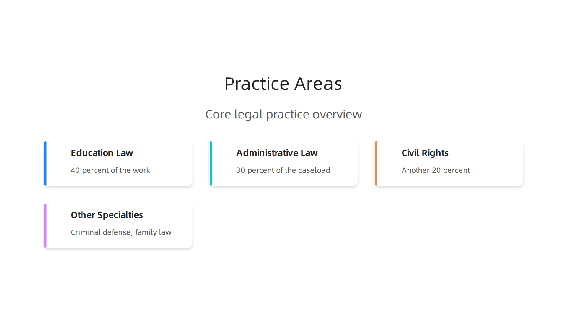 An overview of Lento Law Firm's core legal practice areas, highlighting their specialization in education and administrative law.