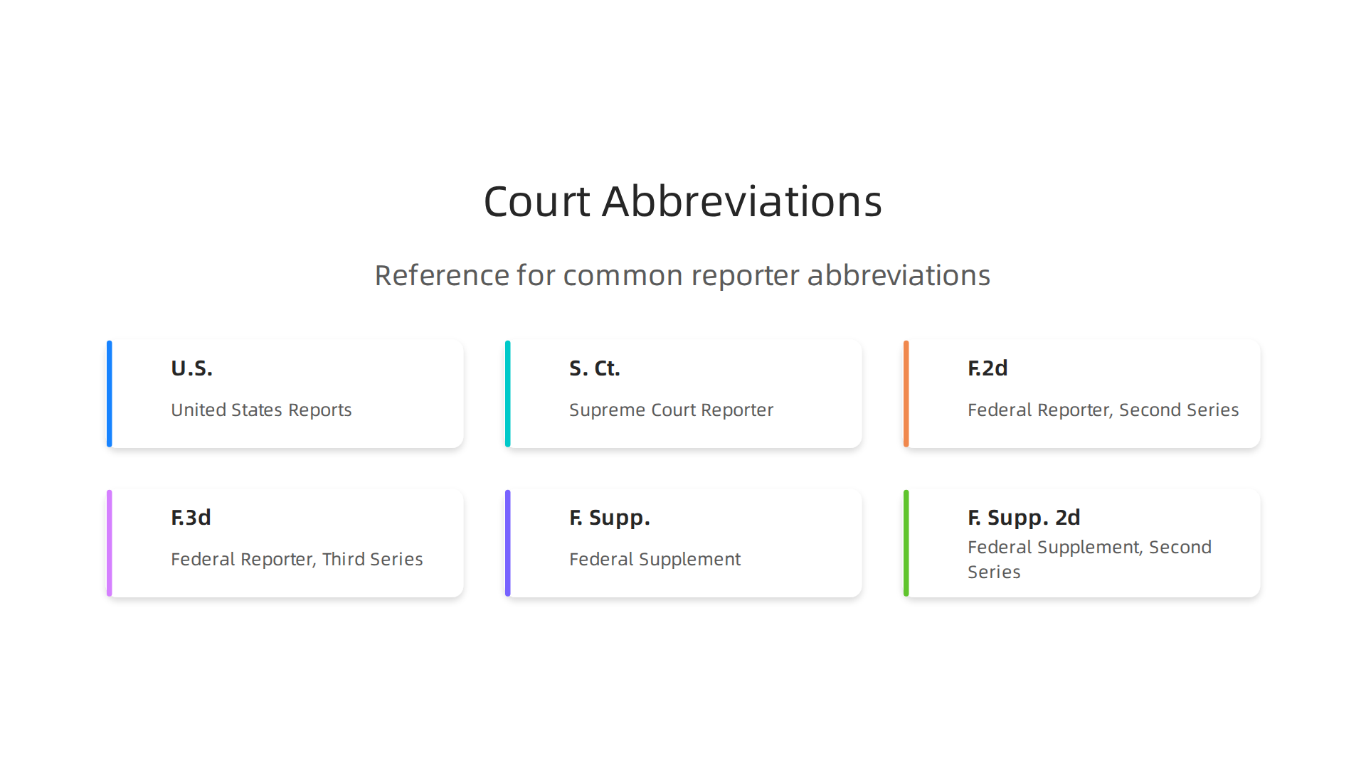 Visual guide to frequently used court and jurisdiction abbreviations in legal documents.