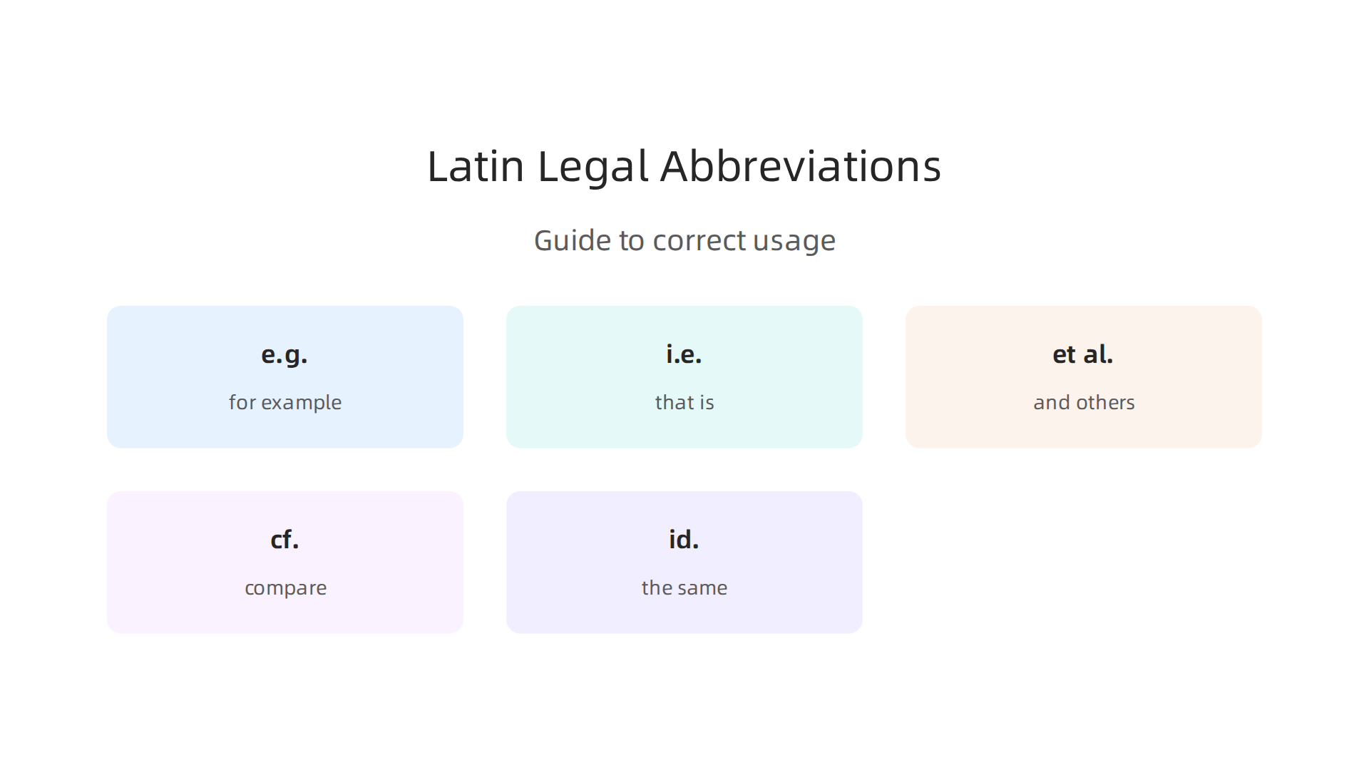 Guide to correct usage of Latin abbreviations like e.g., i.e., et al., cf., and id.