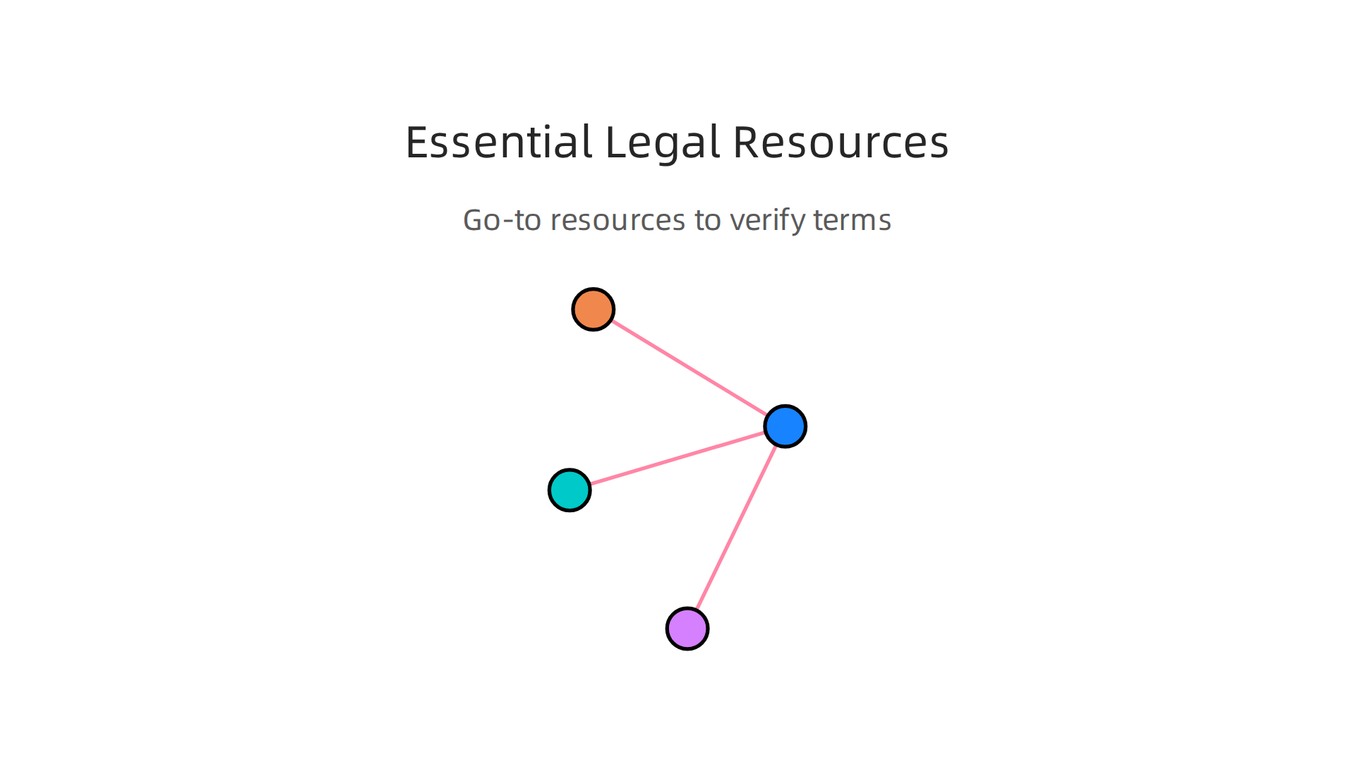 Key resources for legal professionals to verify terminology and abbreviations.