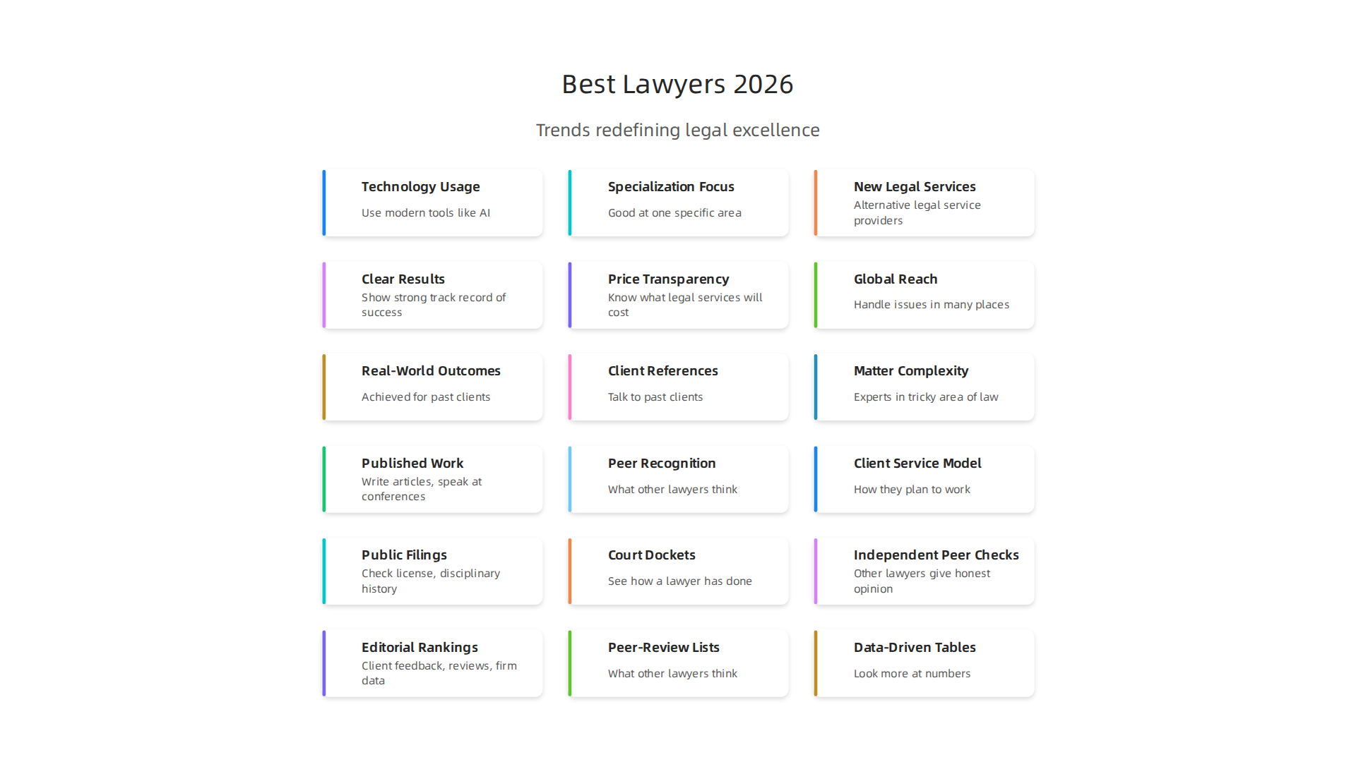 Visualizing the key trends redefining what makes a lawyer "best" in the 2026 legal landscape.