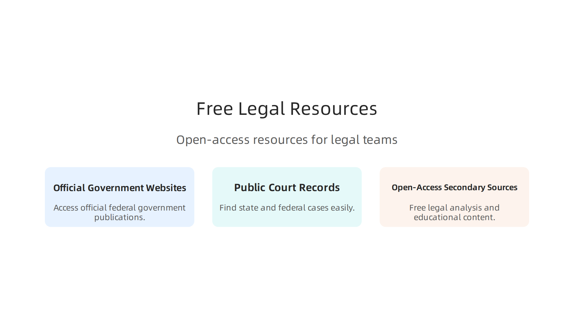 An infographic categorizing essential free and open-access legal research resources available to legal teams.