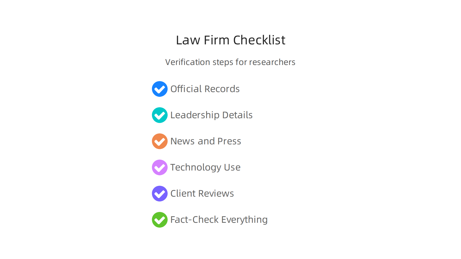 A checklist for researchers to verify key information about law firms.