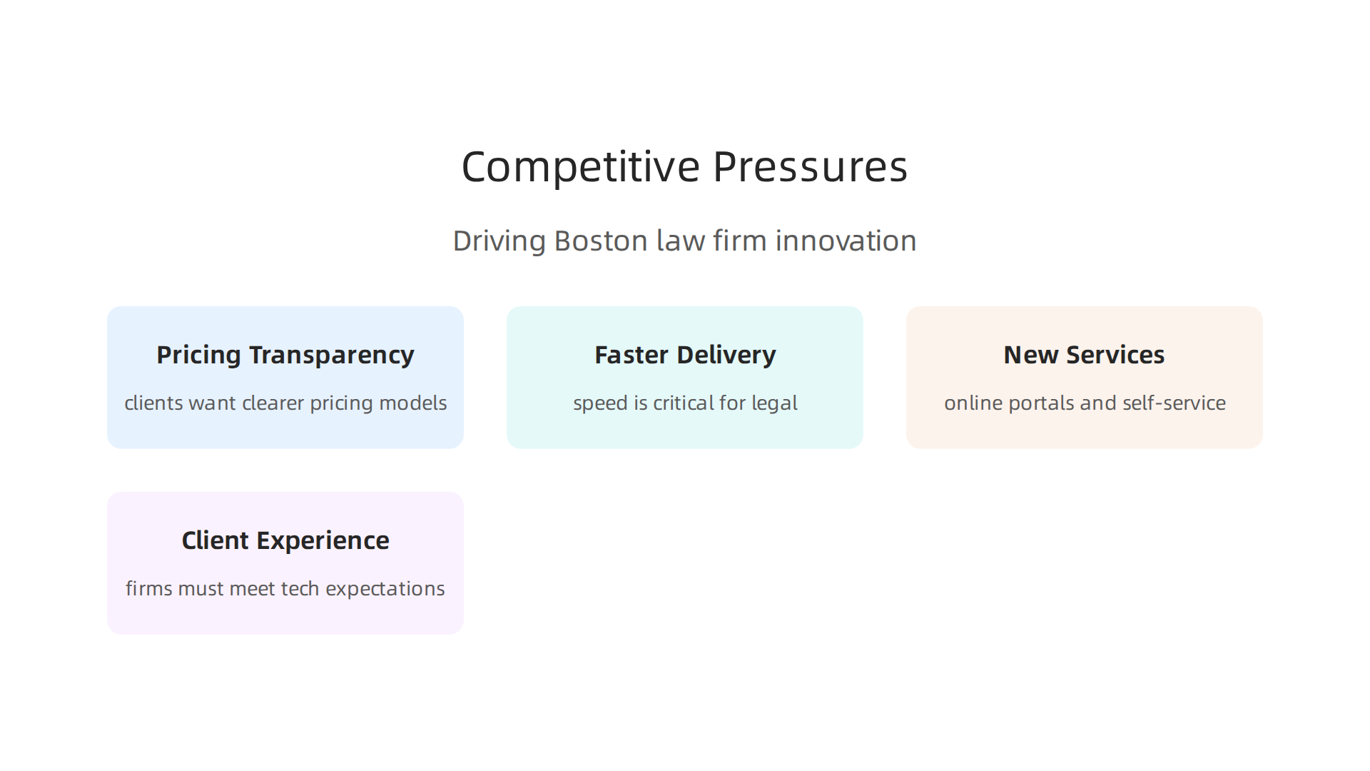 Key competitive pressures driving innovation among Boston law firms.
