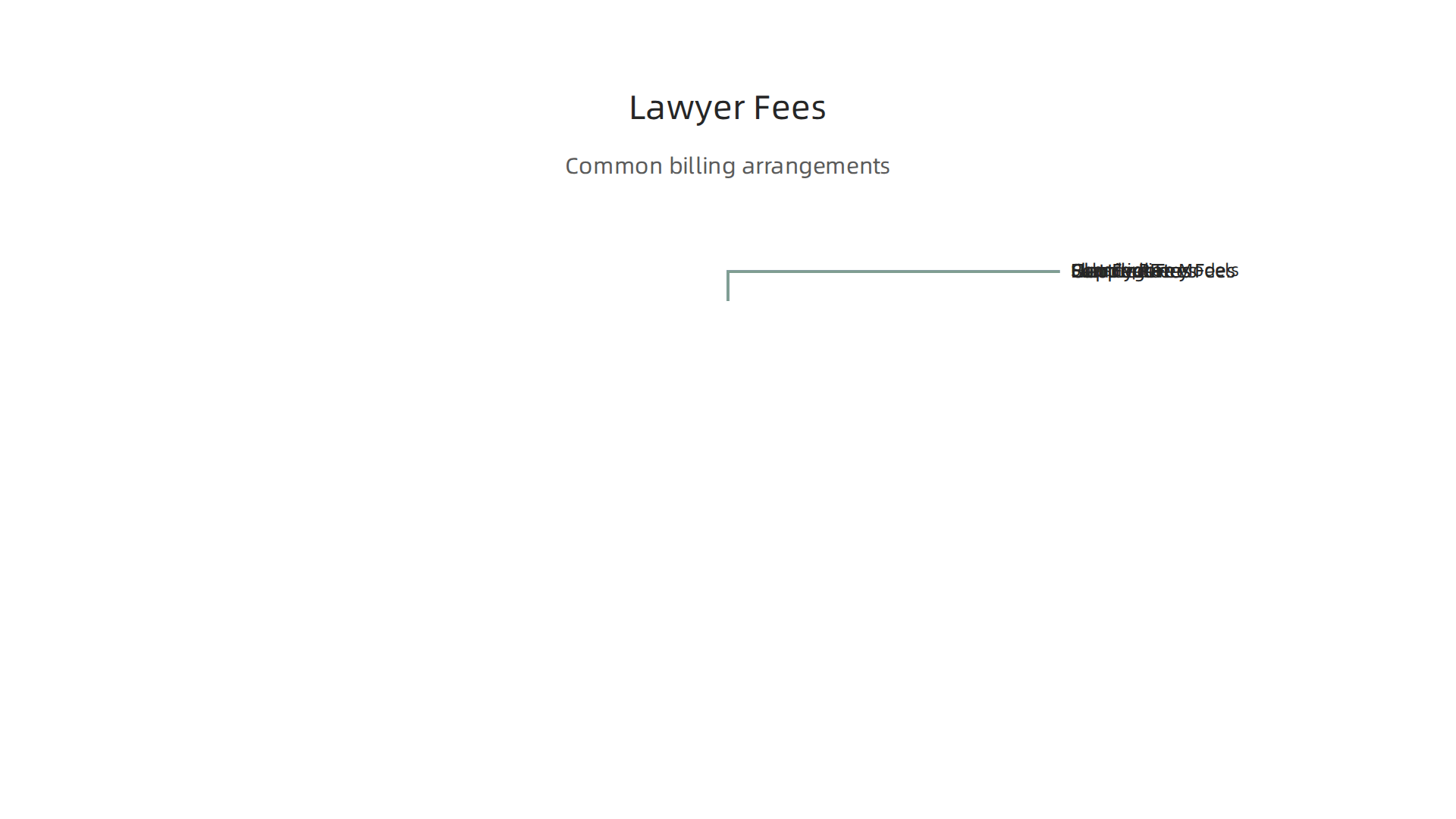 An overview of common legal fee structures for dispute representation, from hourly rates to alternative fee arrangements.
