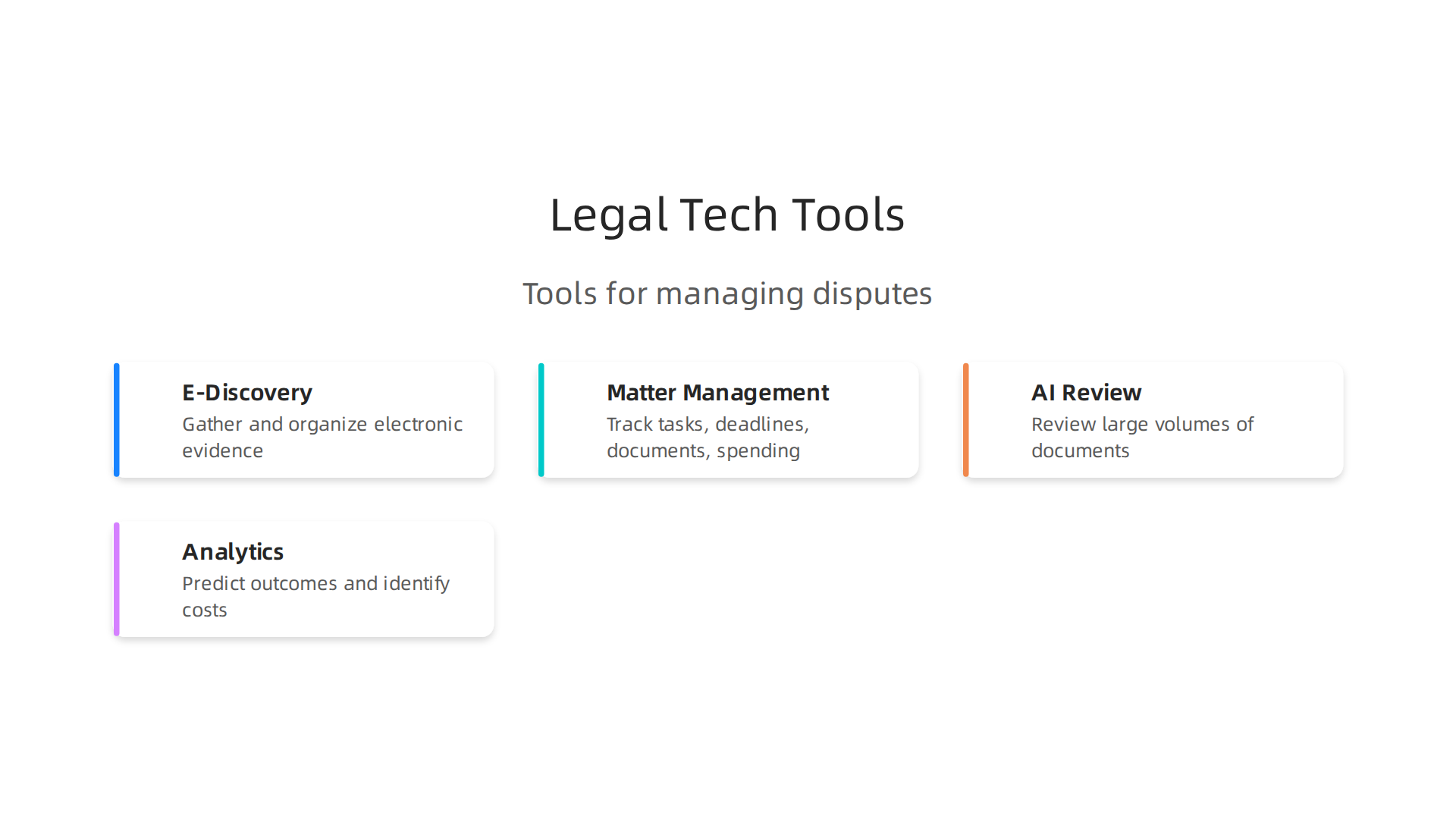 Key legal technology tools that enhance efficiency and outcomes in managing business disputes.