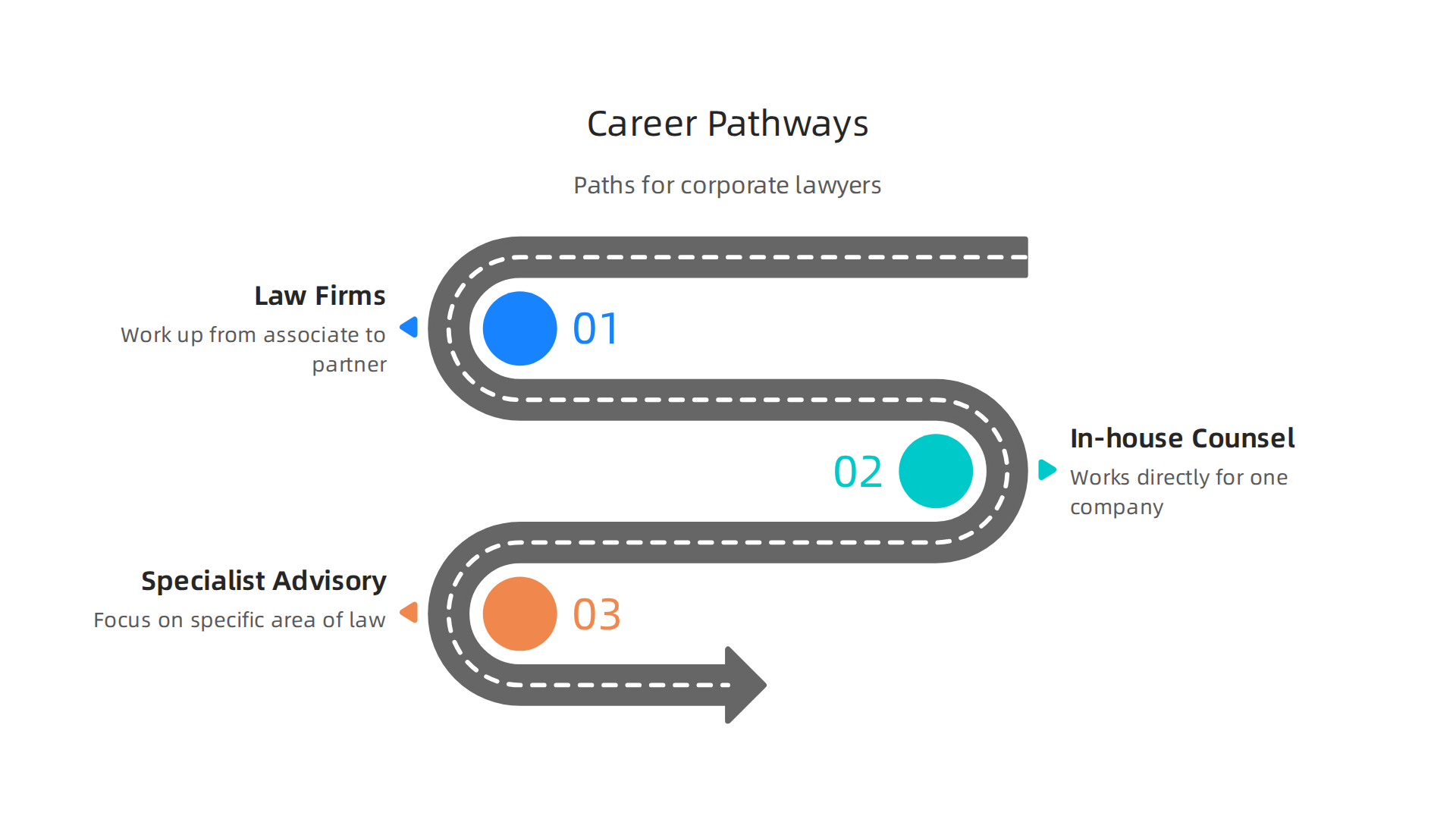 Explore the diverse career options available for business corporate lawyers, from law firms to in-house roles.