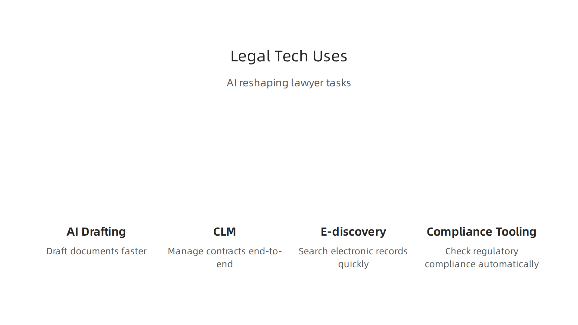 Overview of how legal technology and AI are transforming the daily tasks of corporate lawyers.