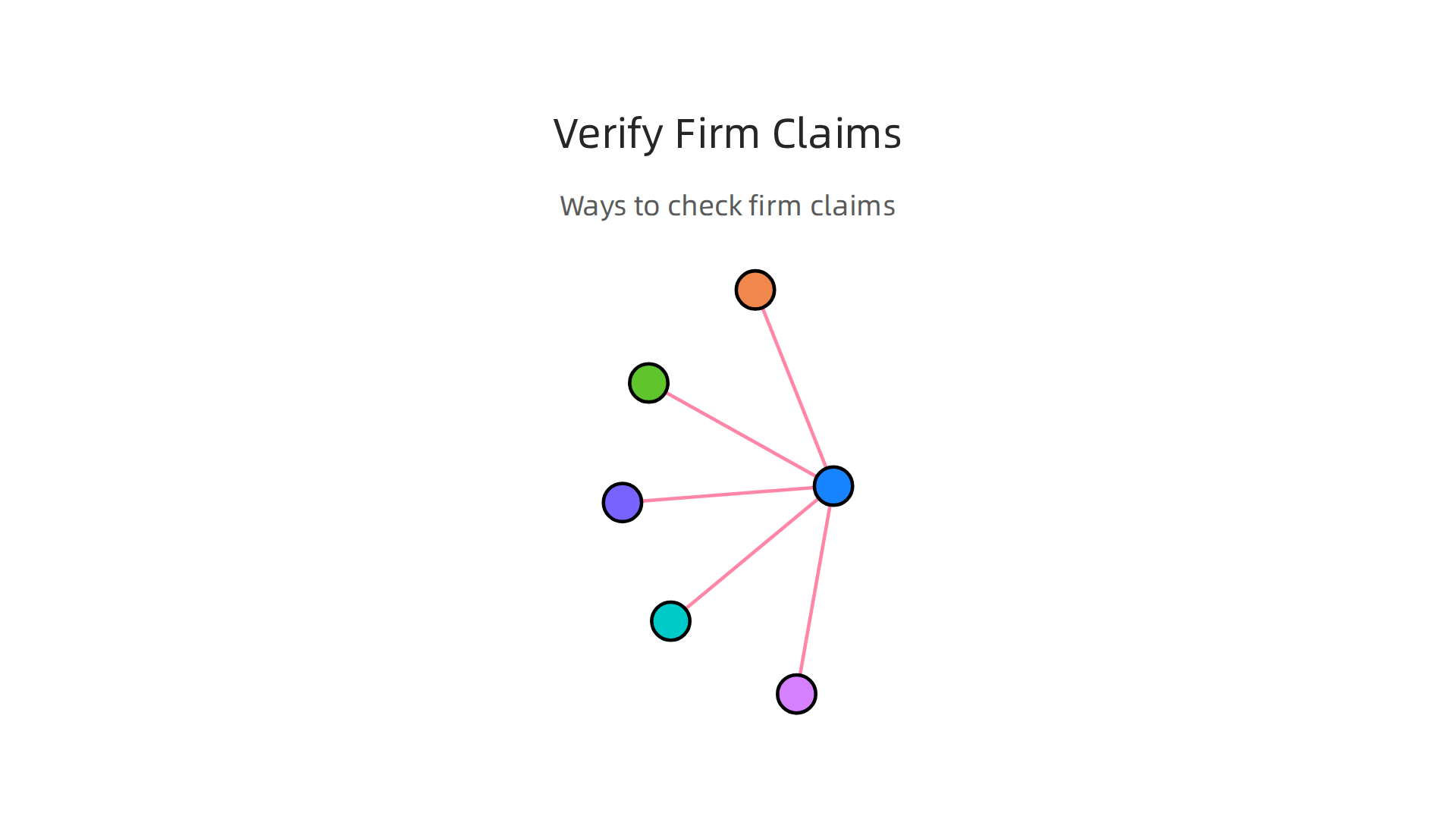 An infographic illustrating various methods legal teams can use to verify a law firm's historical and growth claims.