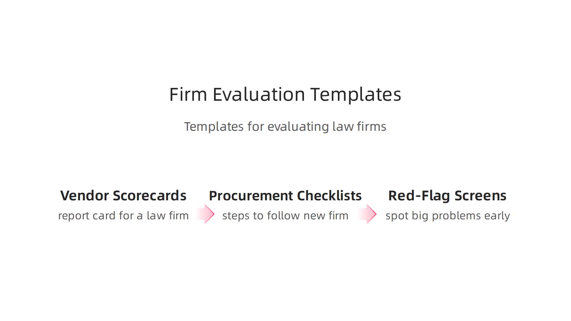 An infographic showcasing practical templates—vendor scorecards, procurement checklists, and red-flag screens—for evaluating law firms.
