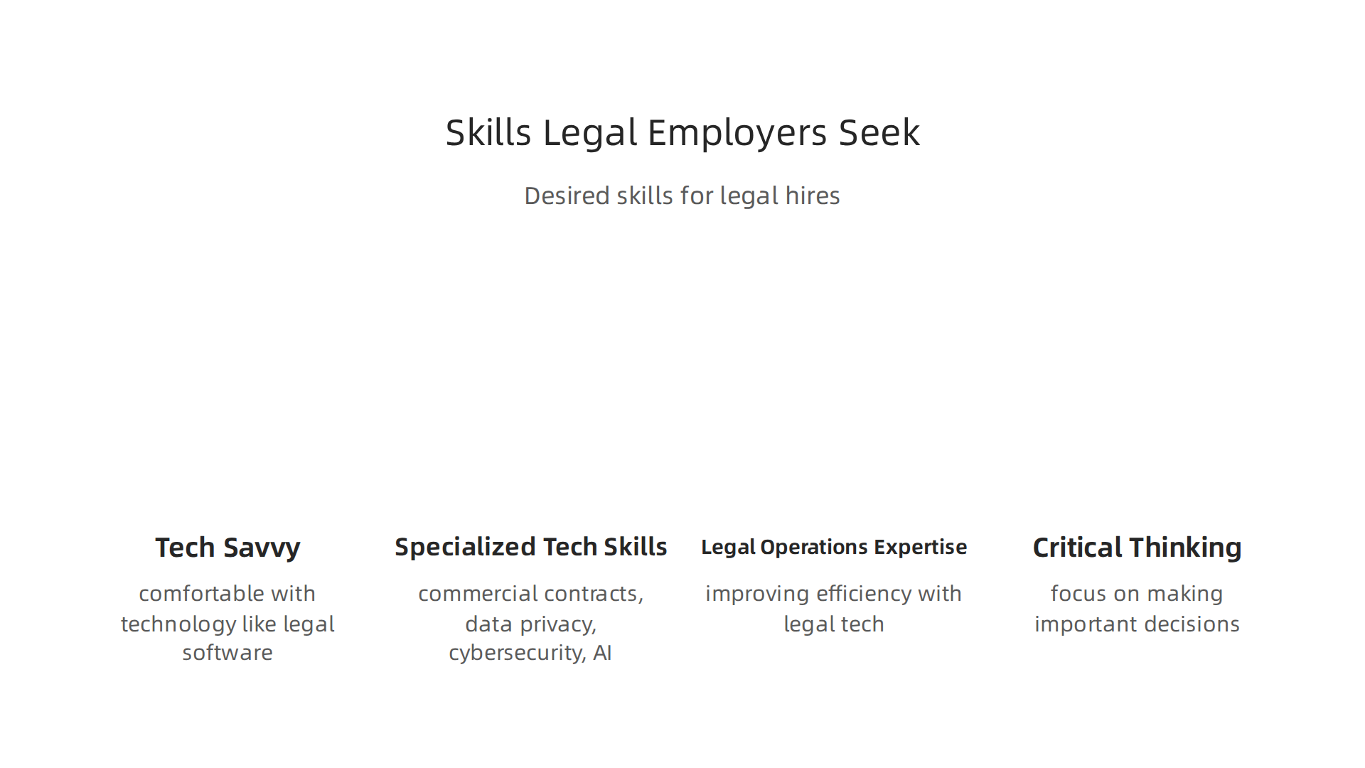 Highlighting the key technical and strategic skills legal employers prioritize in new hires for a tech-driven legal landscape.