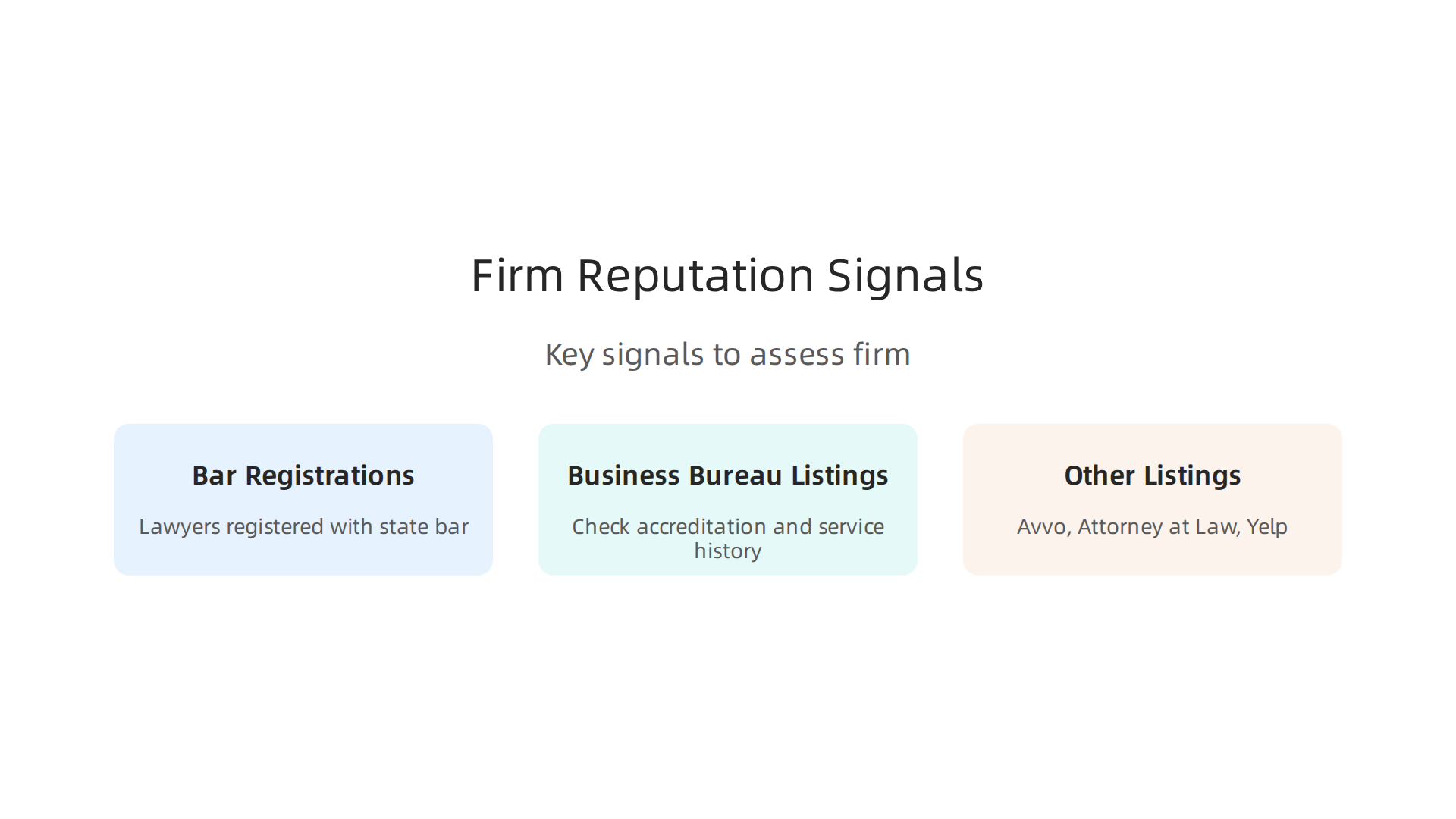 Key signals to assess a law firm's reputation and legitimacy before engaging their services.