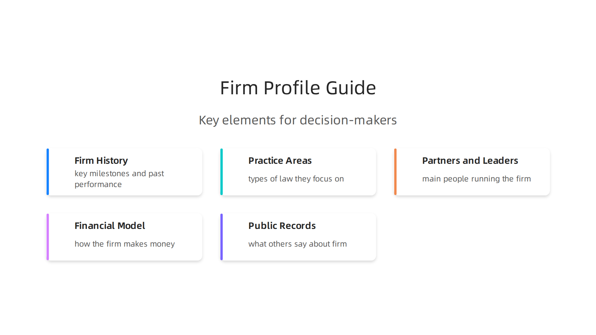 Understand the crucial components when evaluating a law firm's profile.