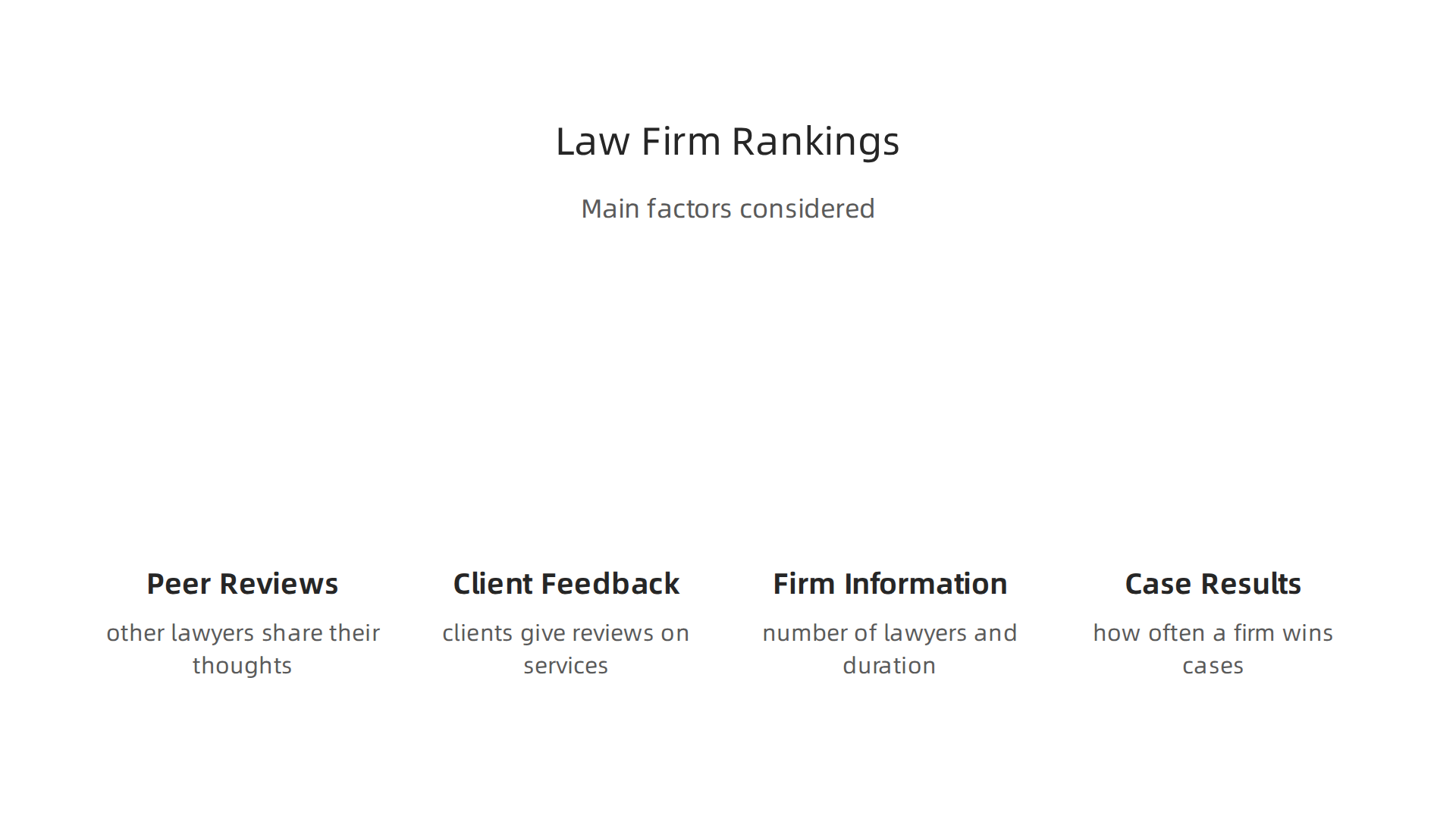 Explore the main factors organizations use to create law firm rankings.