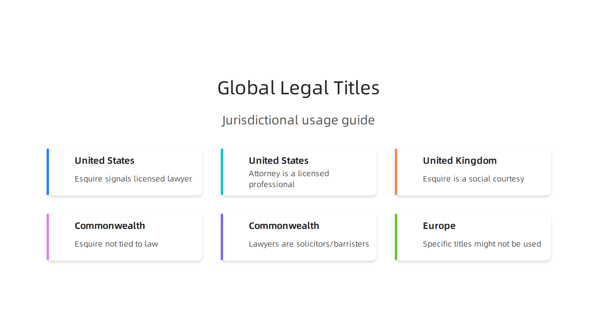 An infographic illustrating how the usage and meaning of 'Esquire' and 'Attorney' vary across different jurisdictions globally.