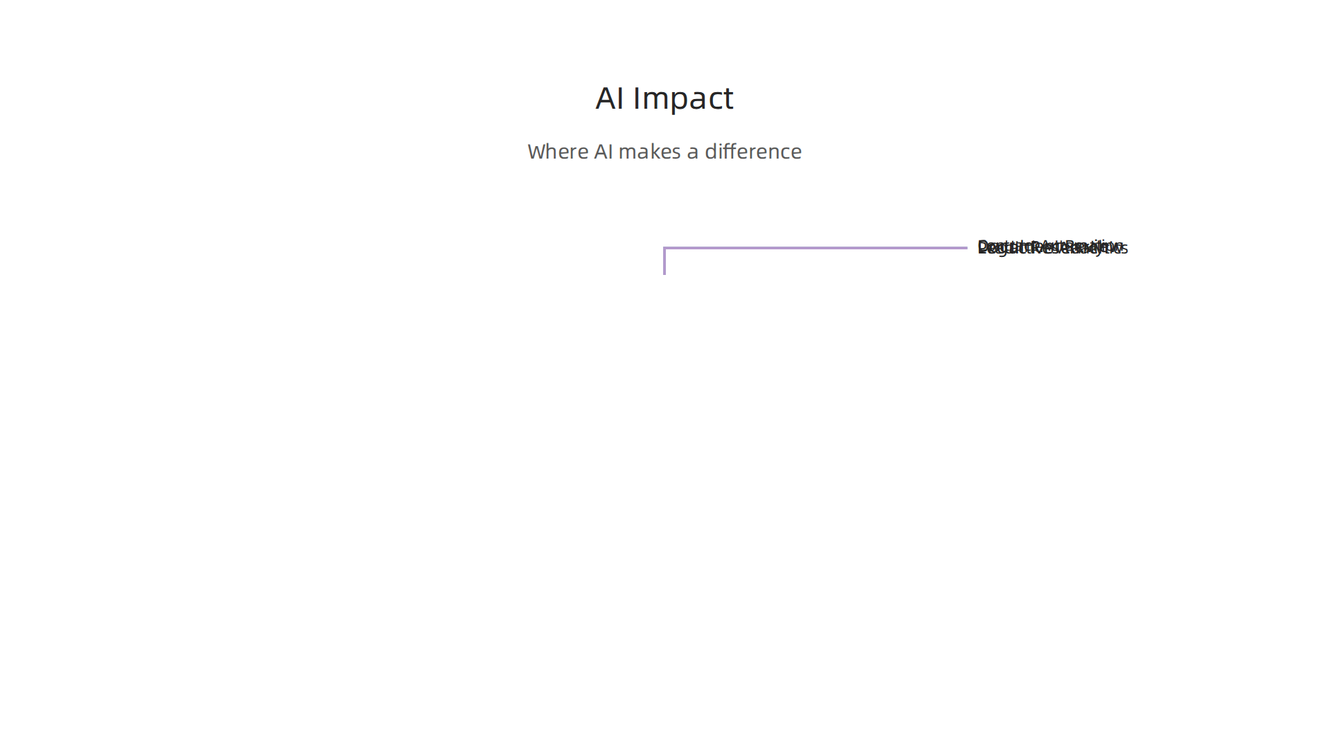 An infographic highlighting the key areas where AI significantly impacts legal work and productivity.