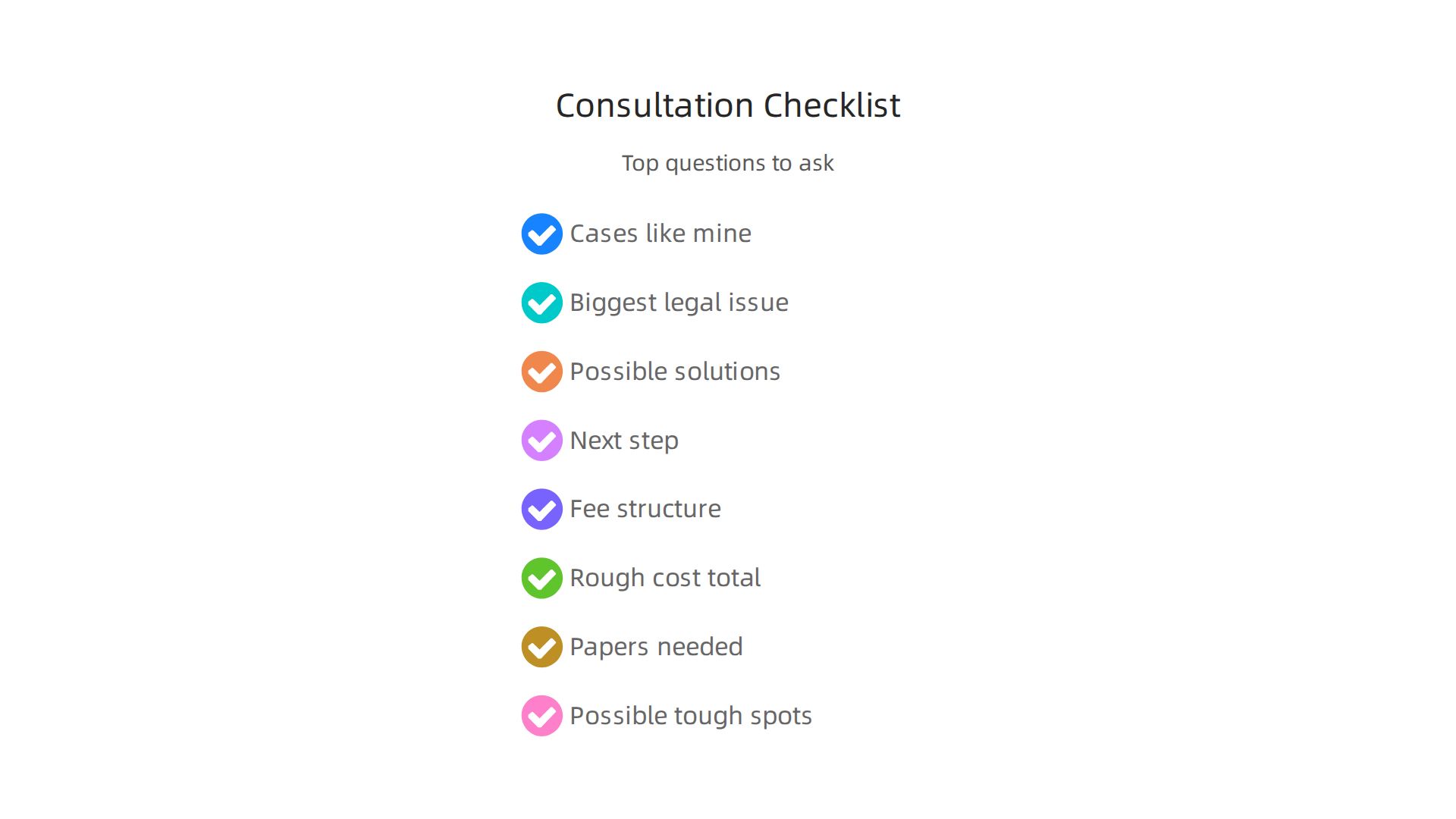 A checklist of crucial questions businesses should ask during a free legal consultation.