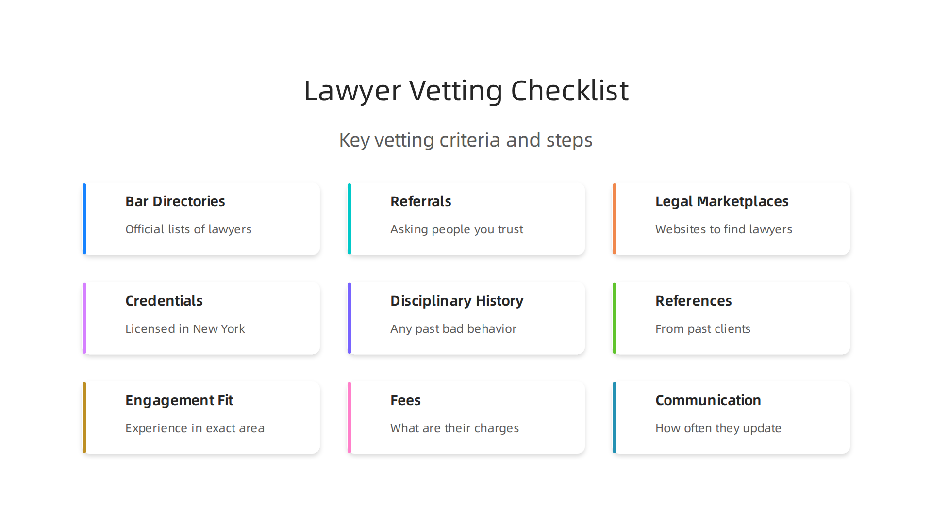 Key criteria to evaluate prospective lawyers, ensuring they meet your business's specific needs and ethical standards.
