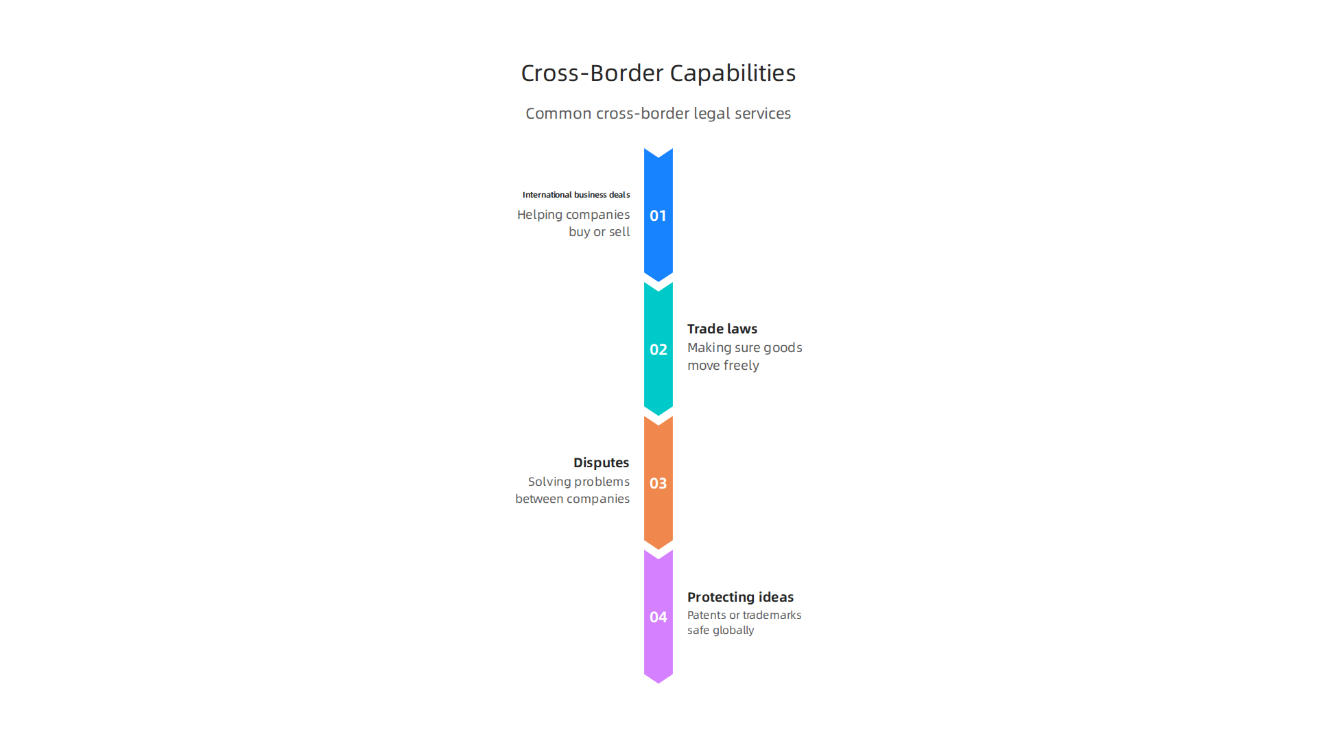 CGA Law Firm excels in critical cross-border legal areas, supporting international business deals, trade, dispute resolution, and intellectual property protection.