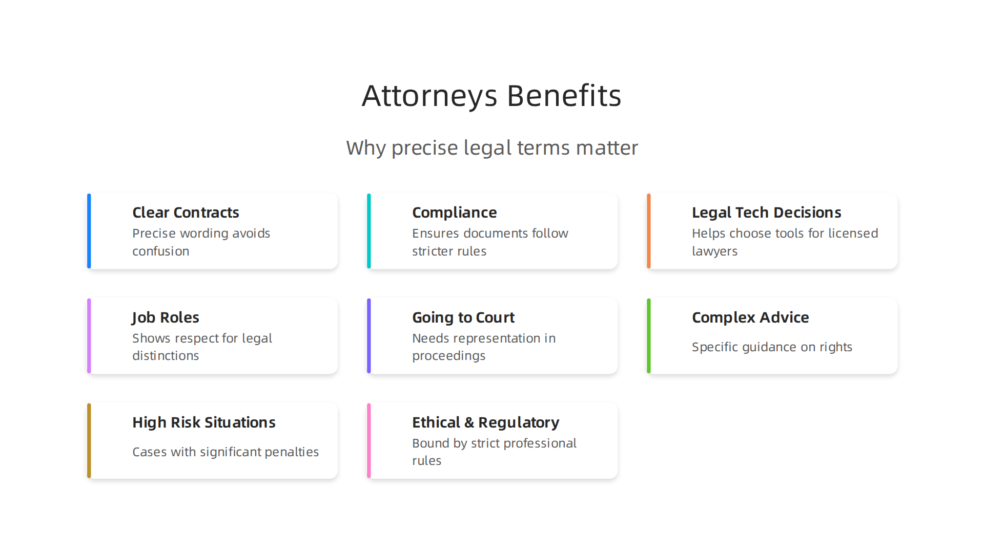 An infographic illustrating the key benefits for legal teams and tech buyers when using the term 'attorneys at-law' precisely.